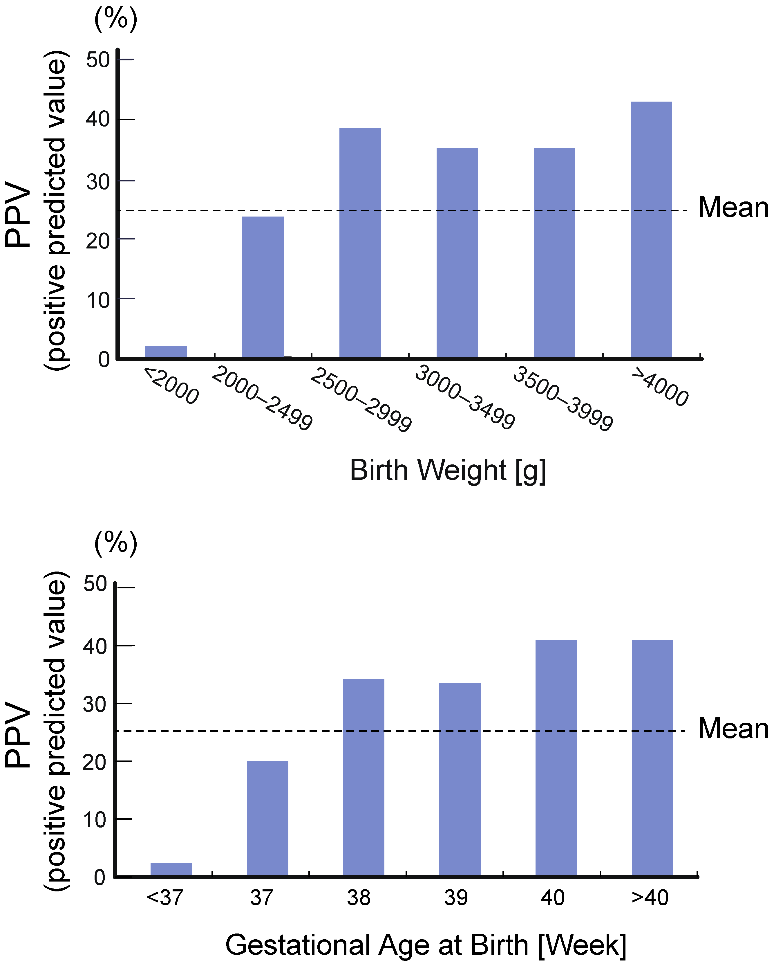 Ijns 07 00036 g005 Ijns 07 00036 g005