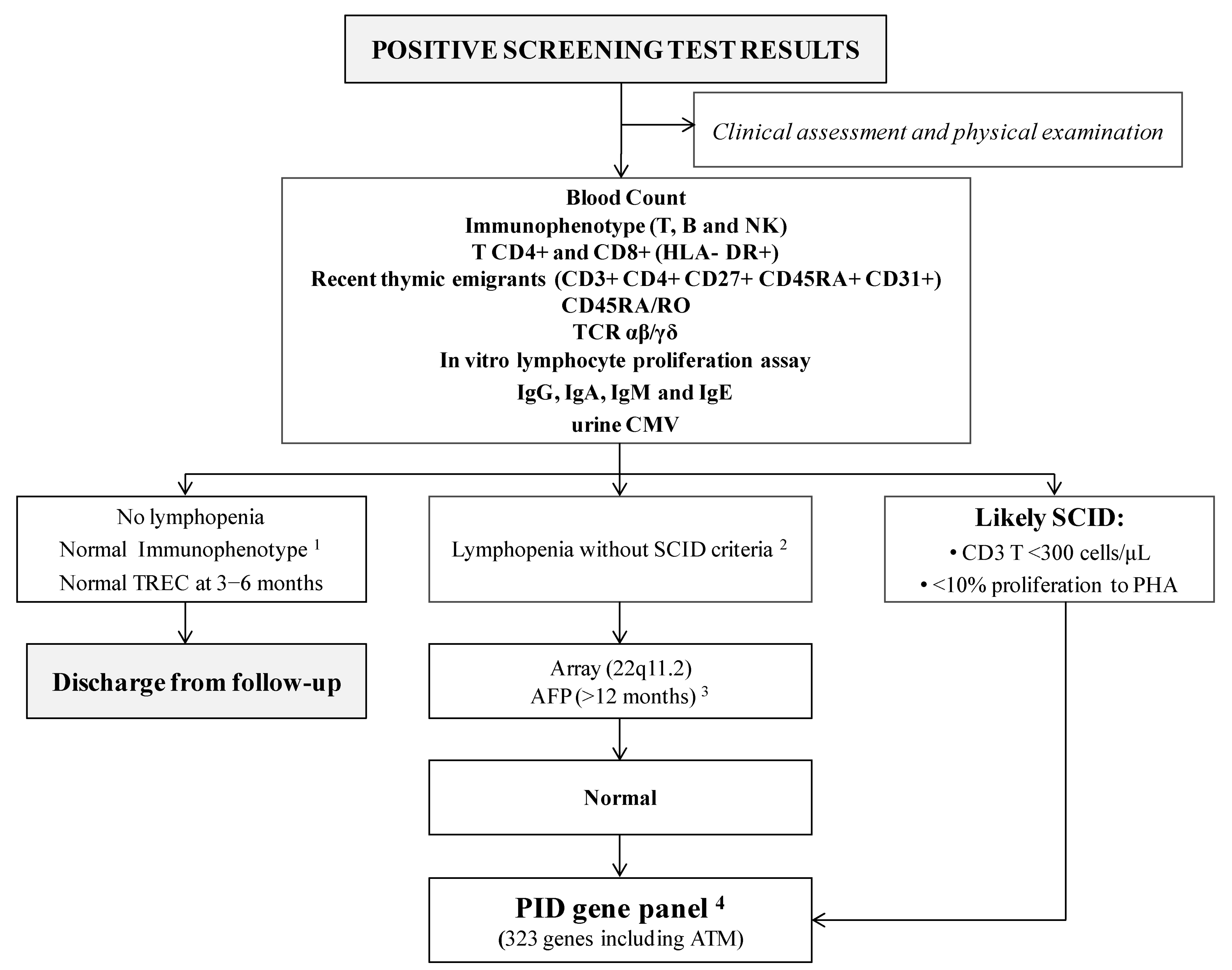 Ijns 07 00046 g002 550