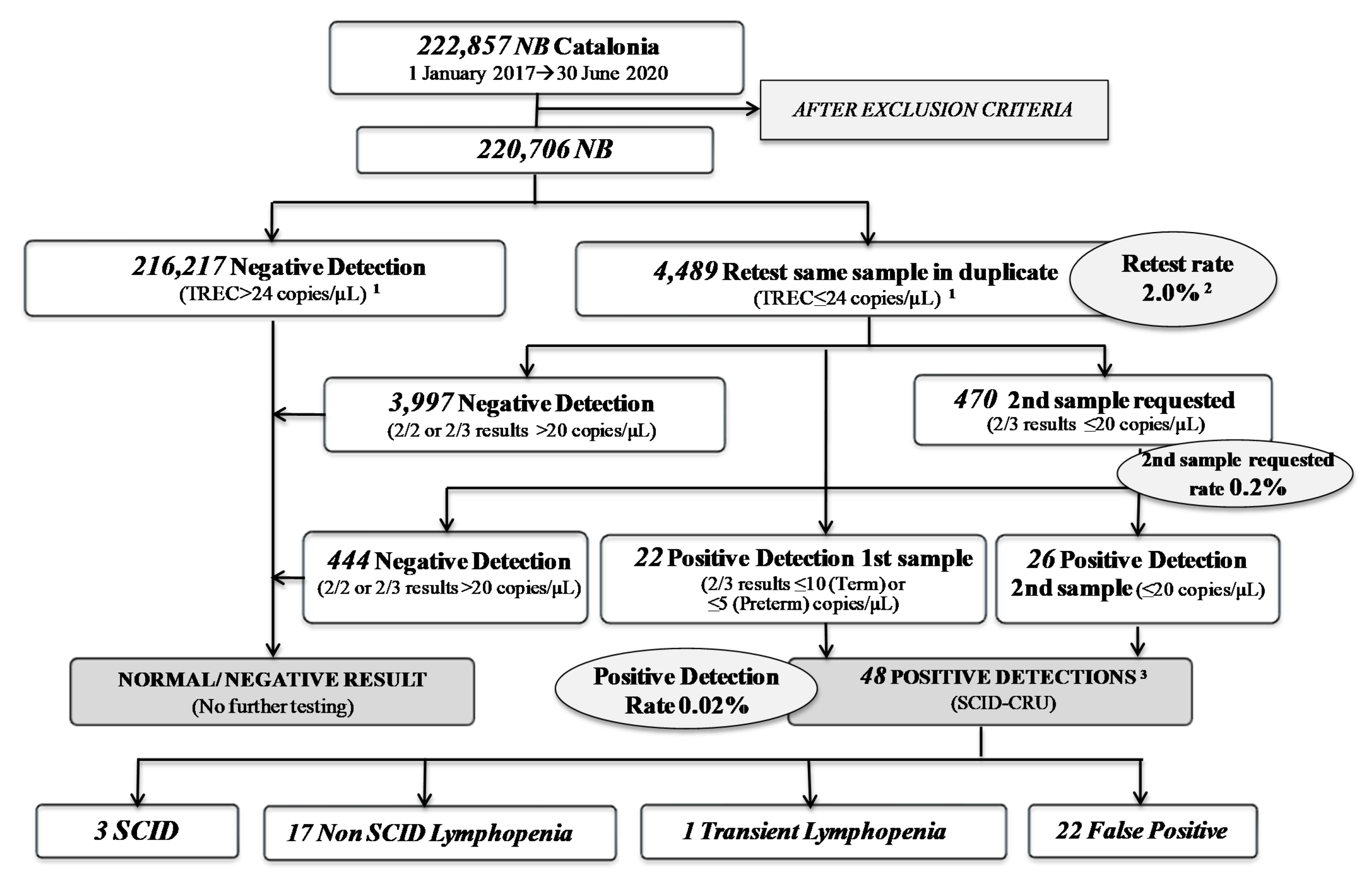 Ijns 07 00046 g003 550