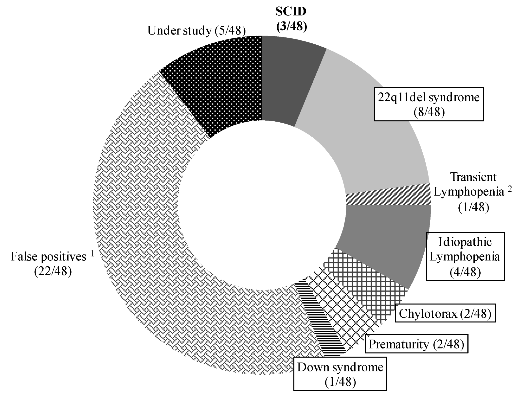 Ijns 07 00046 g004 550