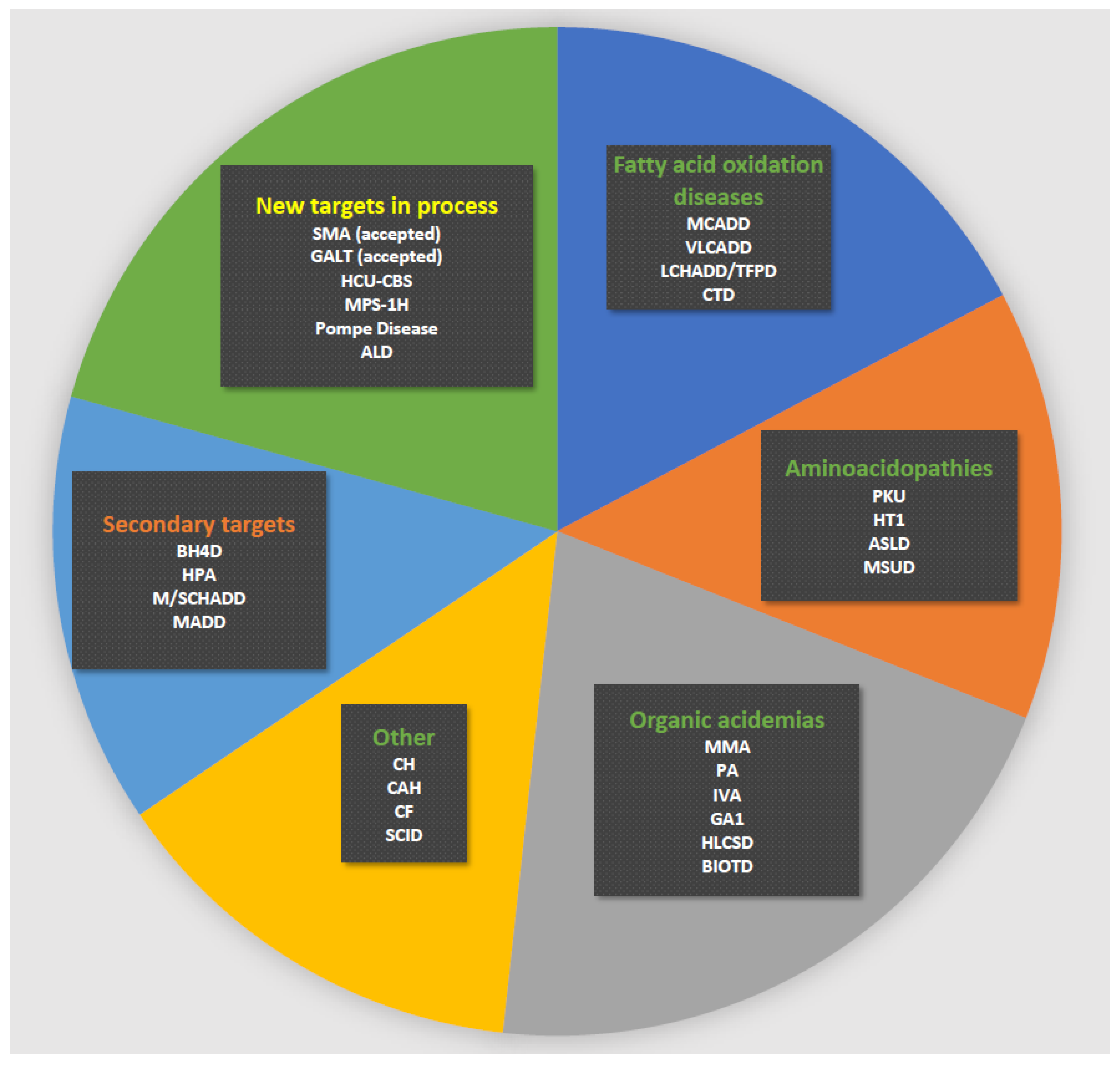 Ijns 07 00050 g002 Ijns 07 00050 g002