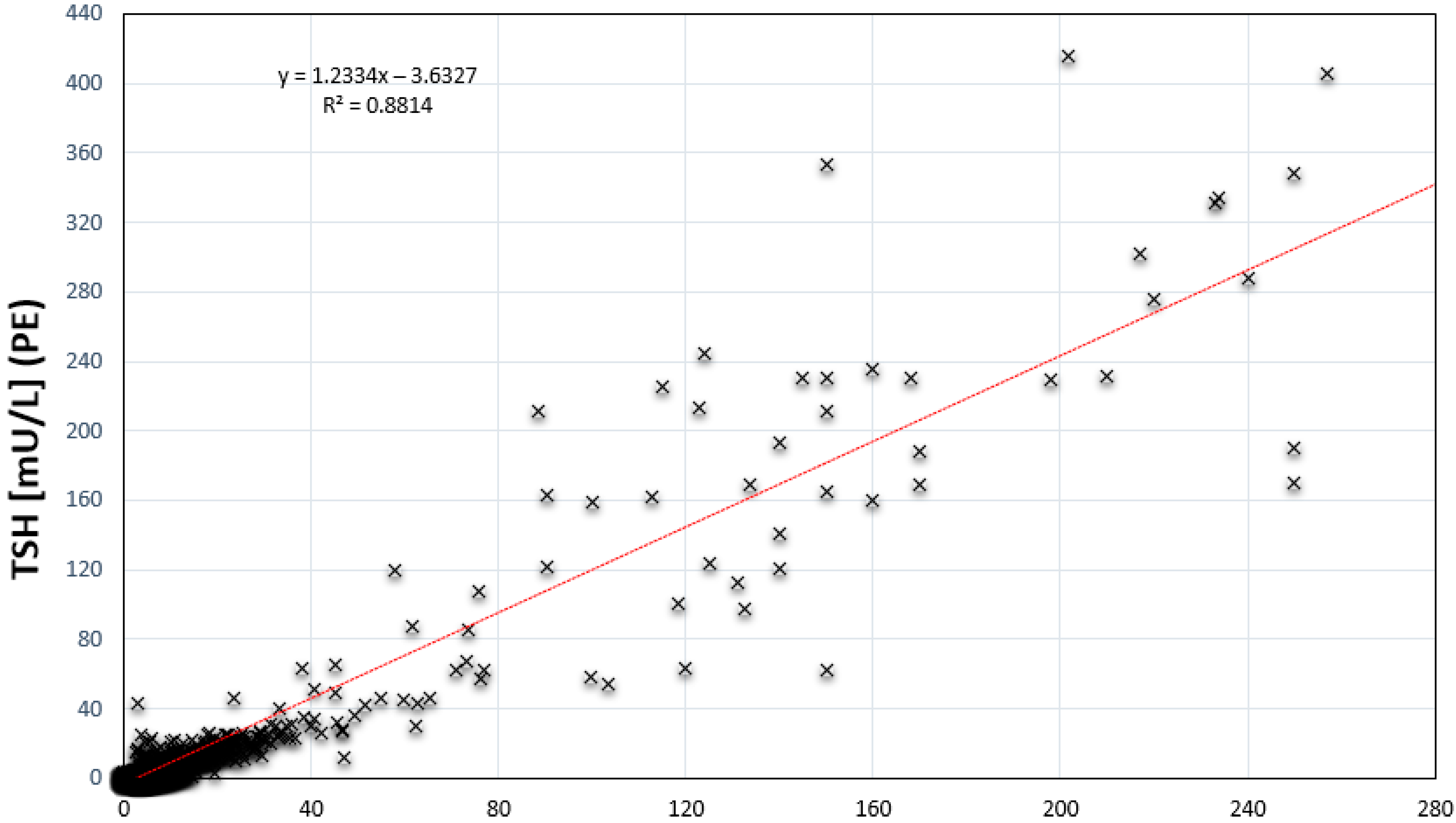 Ijns 07 00051 g001 550