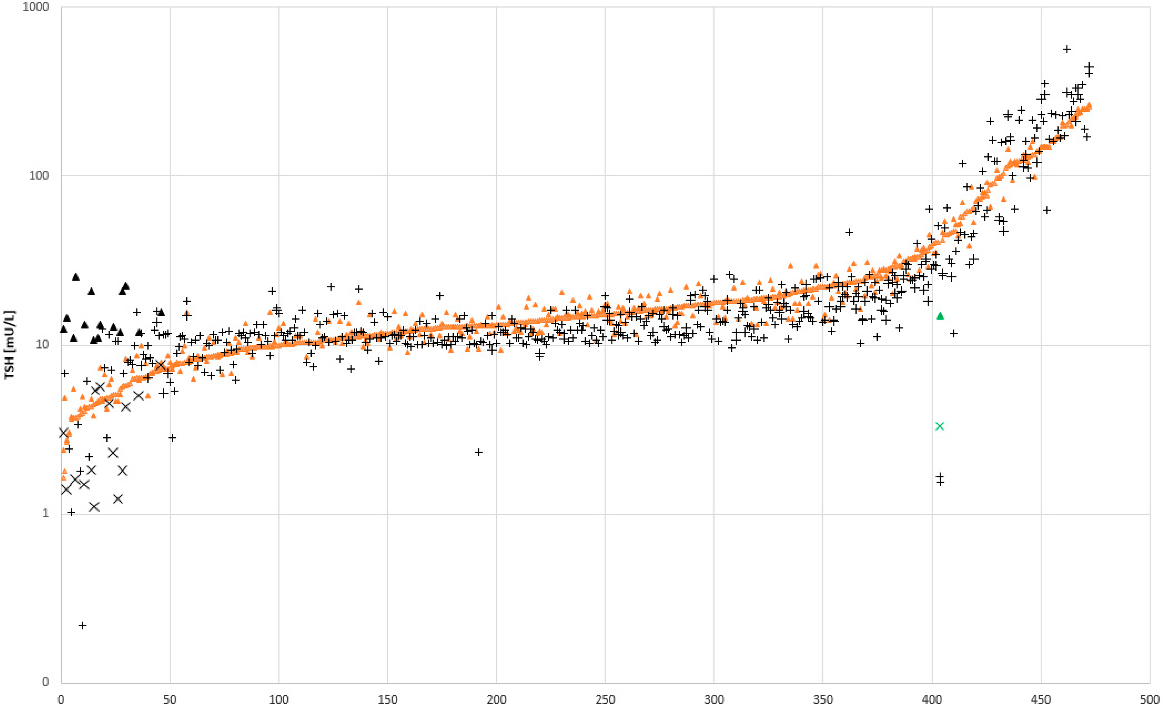 Ijns 07 00051 g003 550