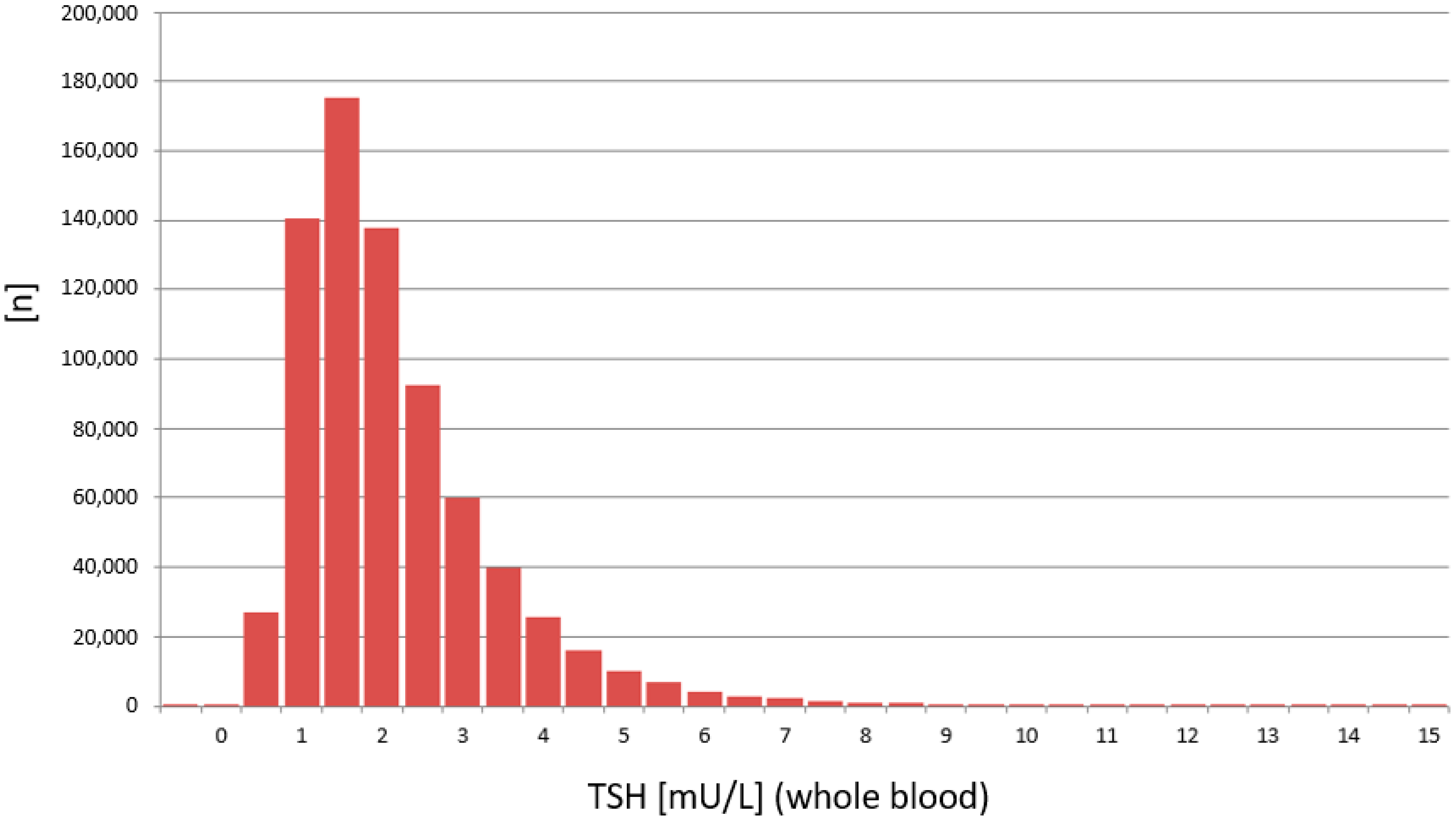 Ijns 07 00051 g005 550