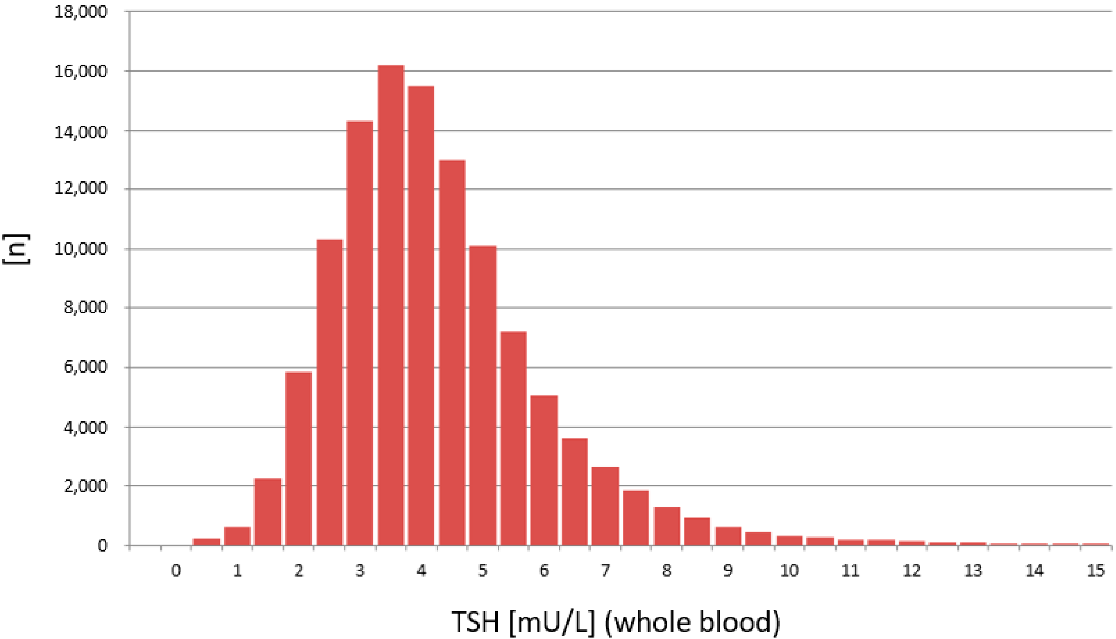 Ijns 07 00051 g006 550