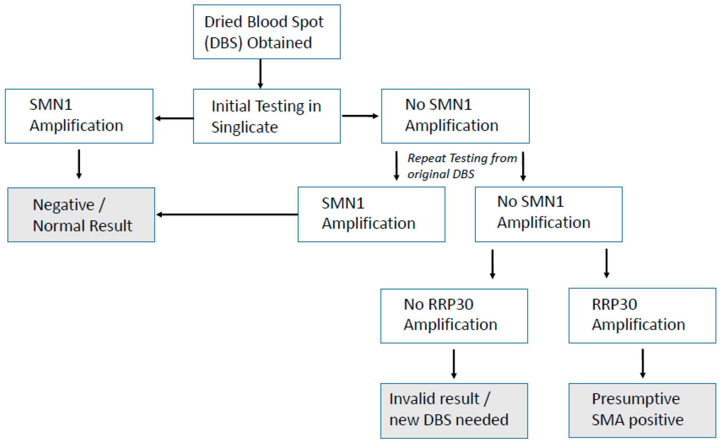 Ijns 07 00069 g003 550