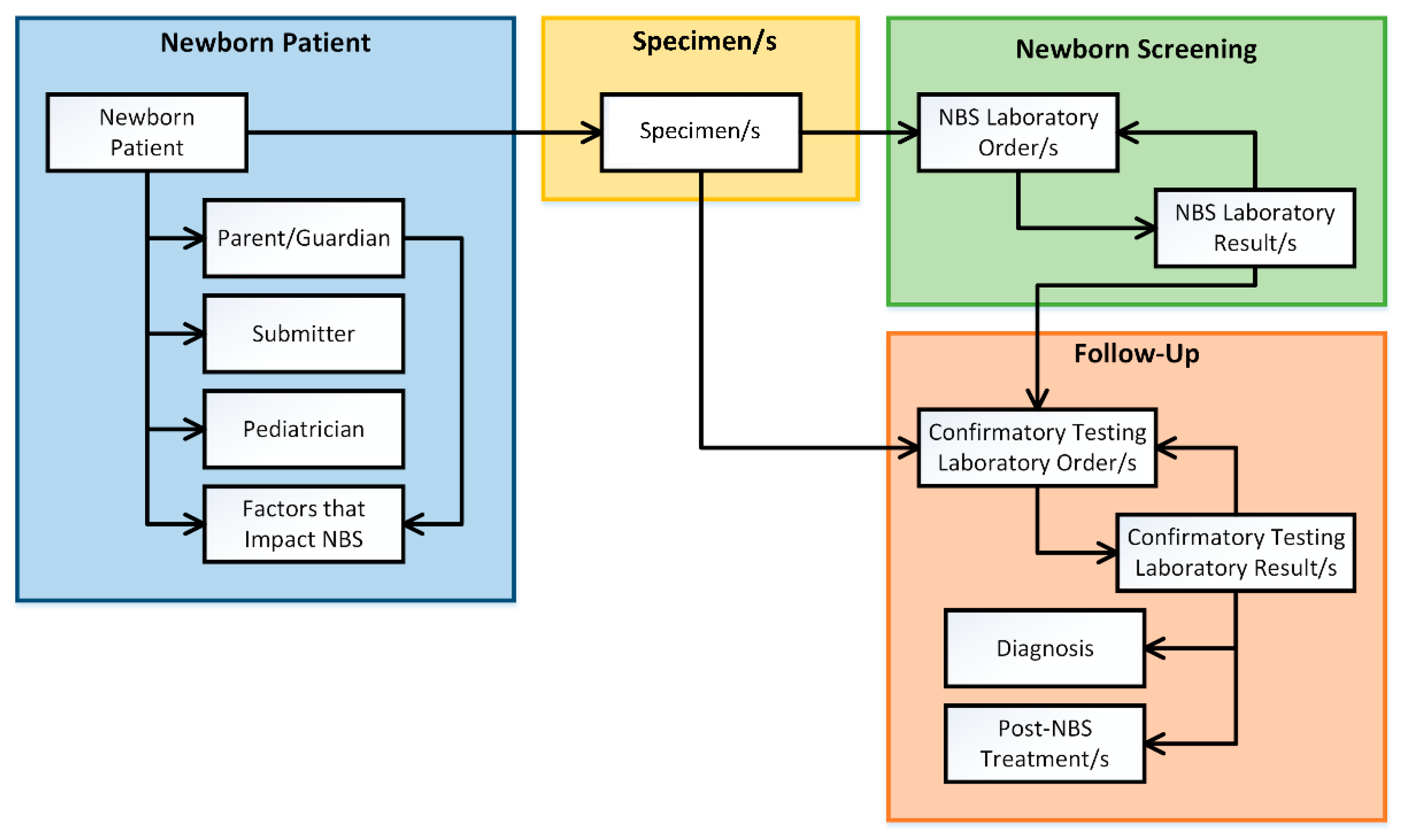 Ijns 07 00070 g001 550