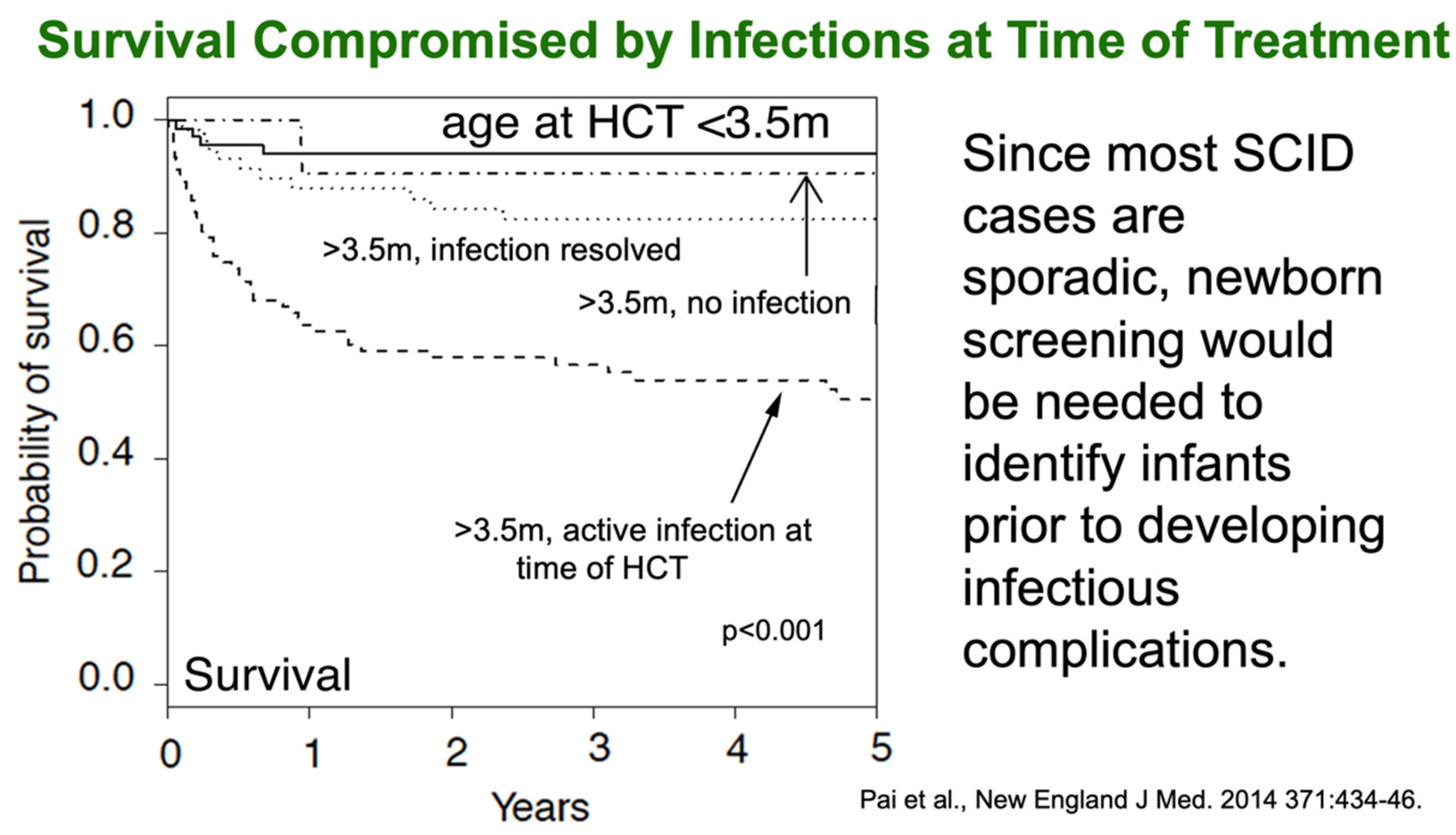 Ijns 07 00072 g003 550