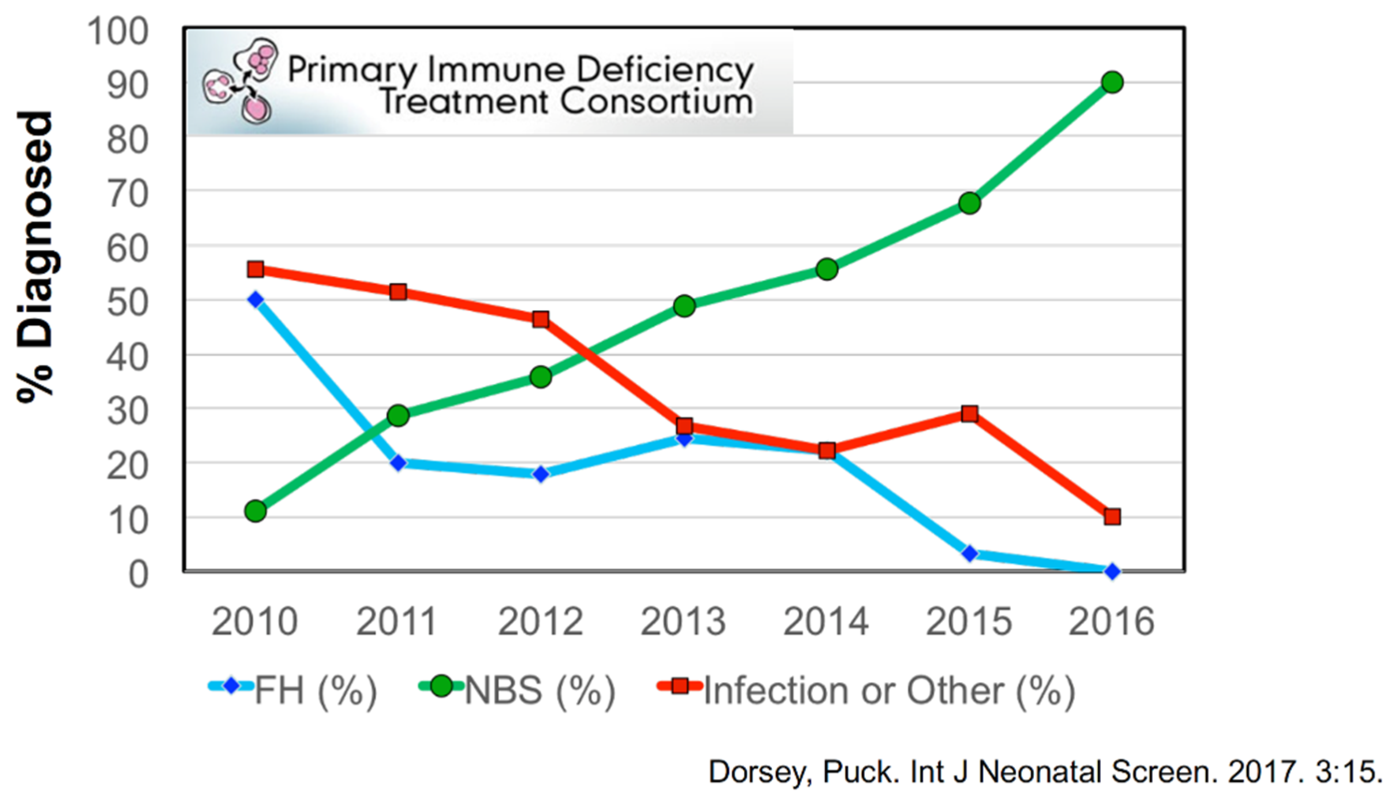 Ijns 07 00072 g005 550
