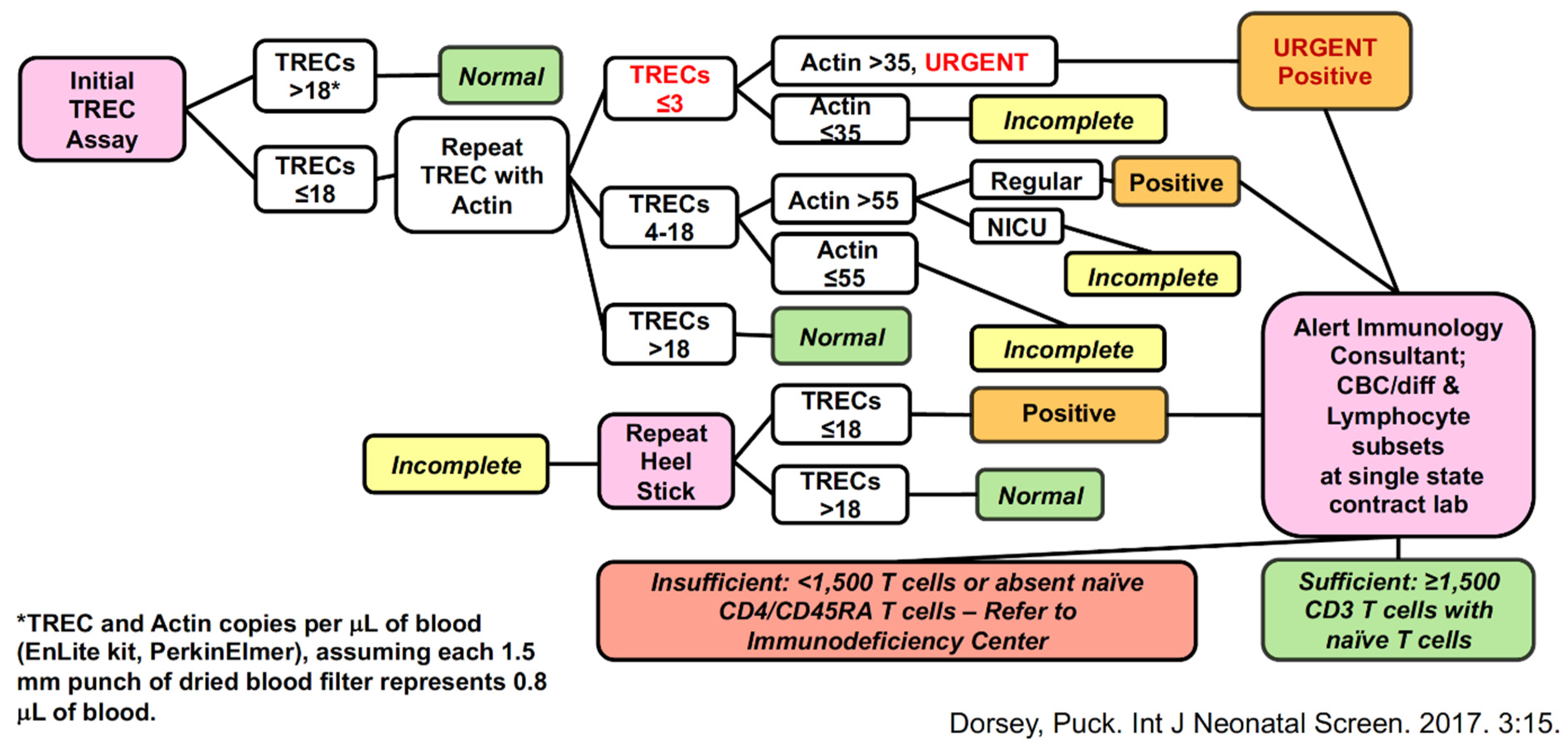 Ijns 07 00072 g006 550