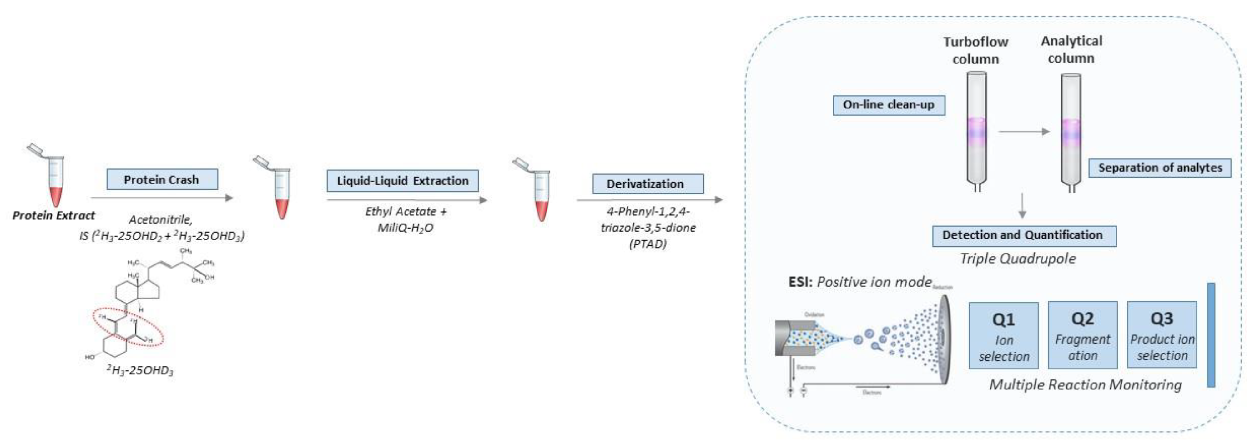 Ijns 07 00082 g001 550