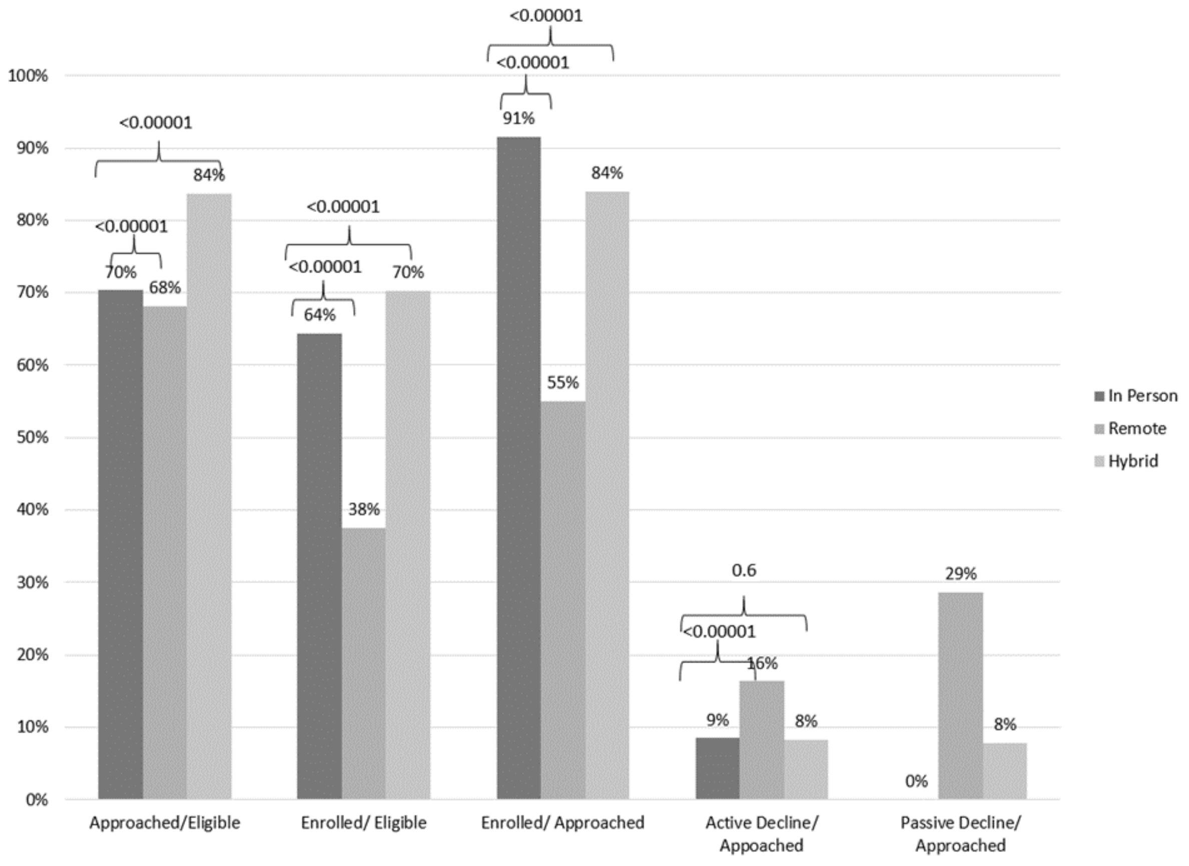 Ijns 08 00023 g002 550