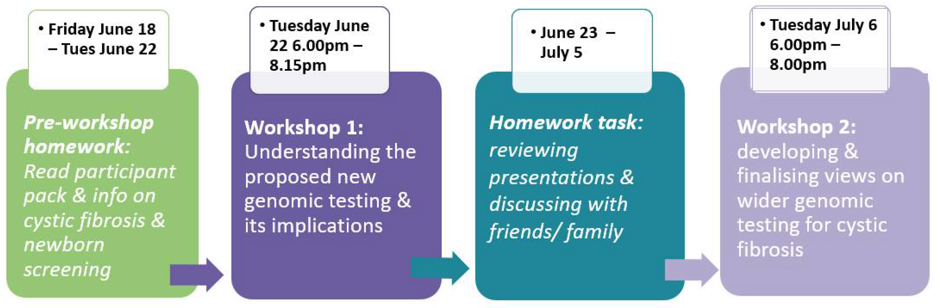 Ijns 08 00032 g001 550