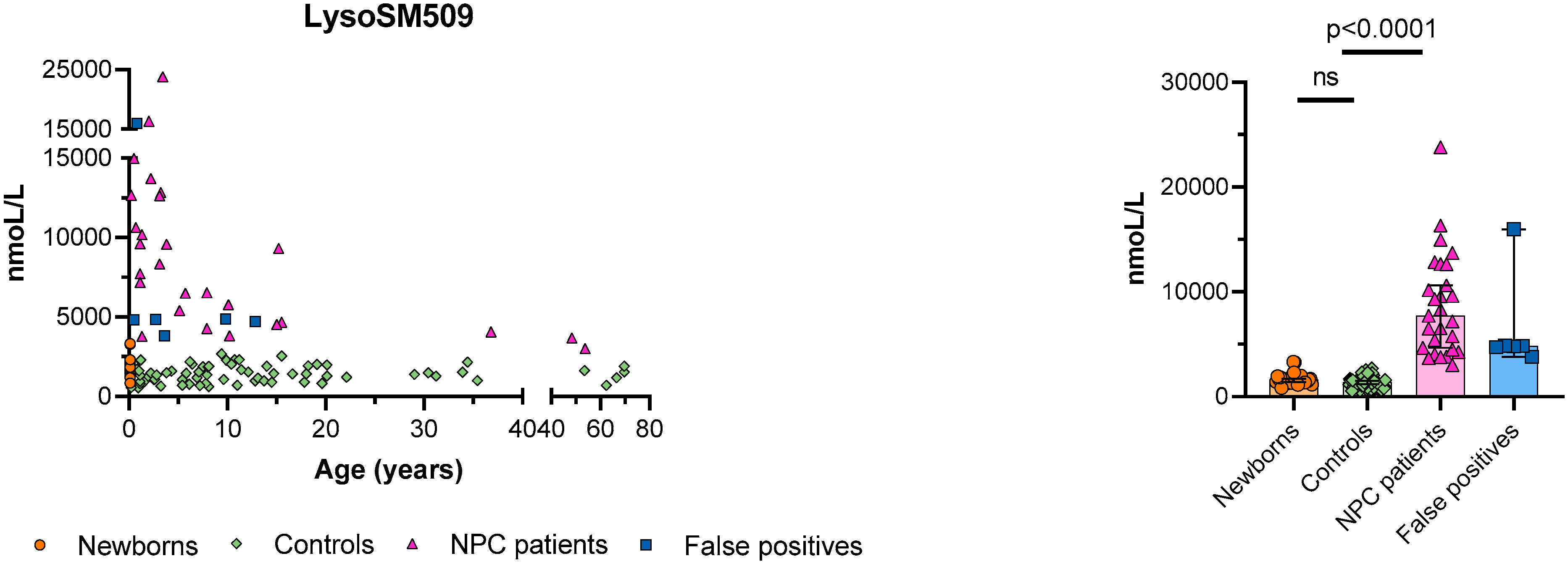 Laboratory diagnosis of Niemann-Pick disease type C: the filipin staining  test.