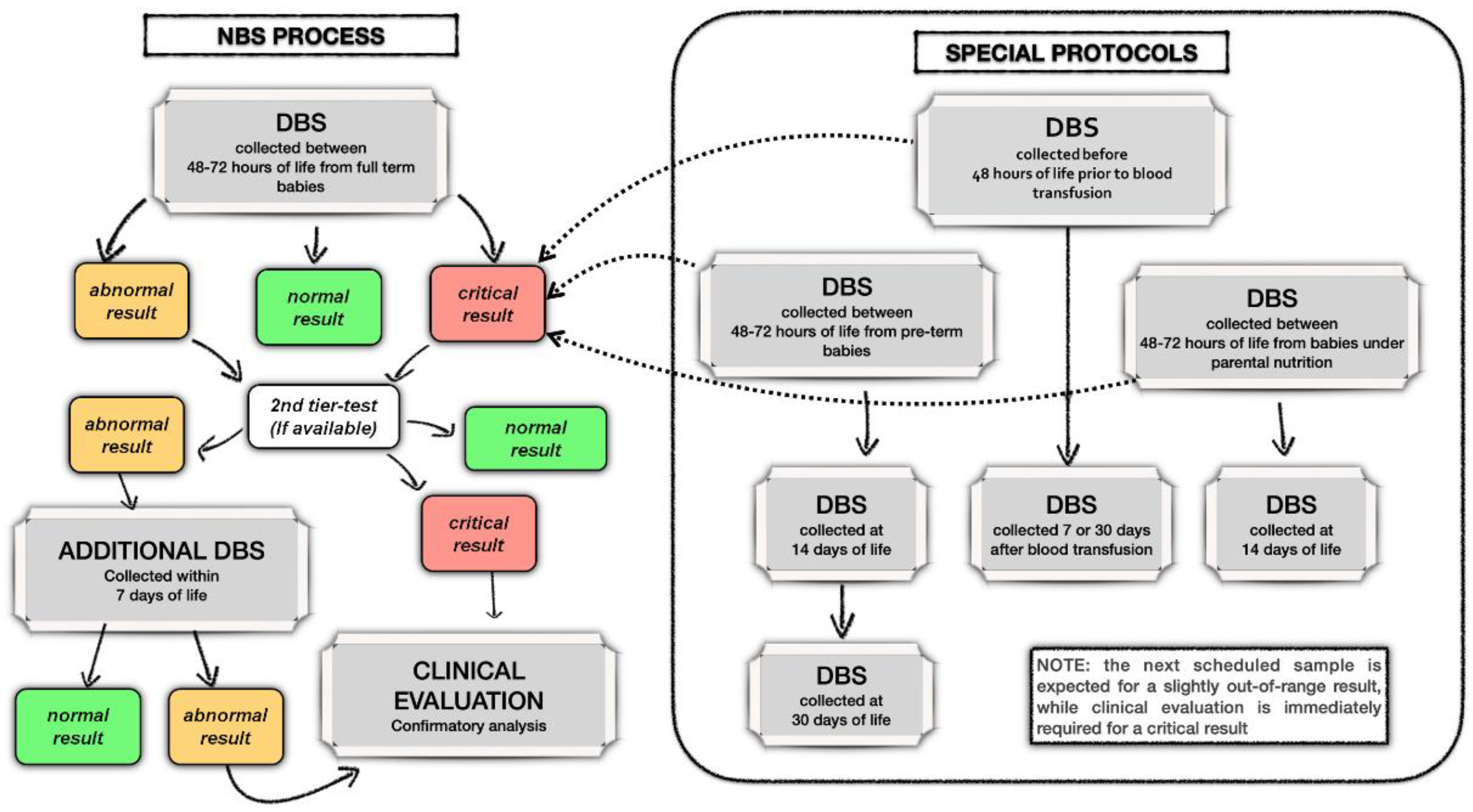 Ijns 08 00047 g002 550