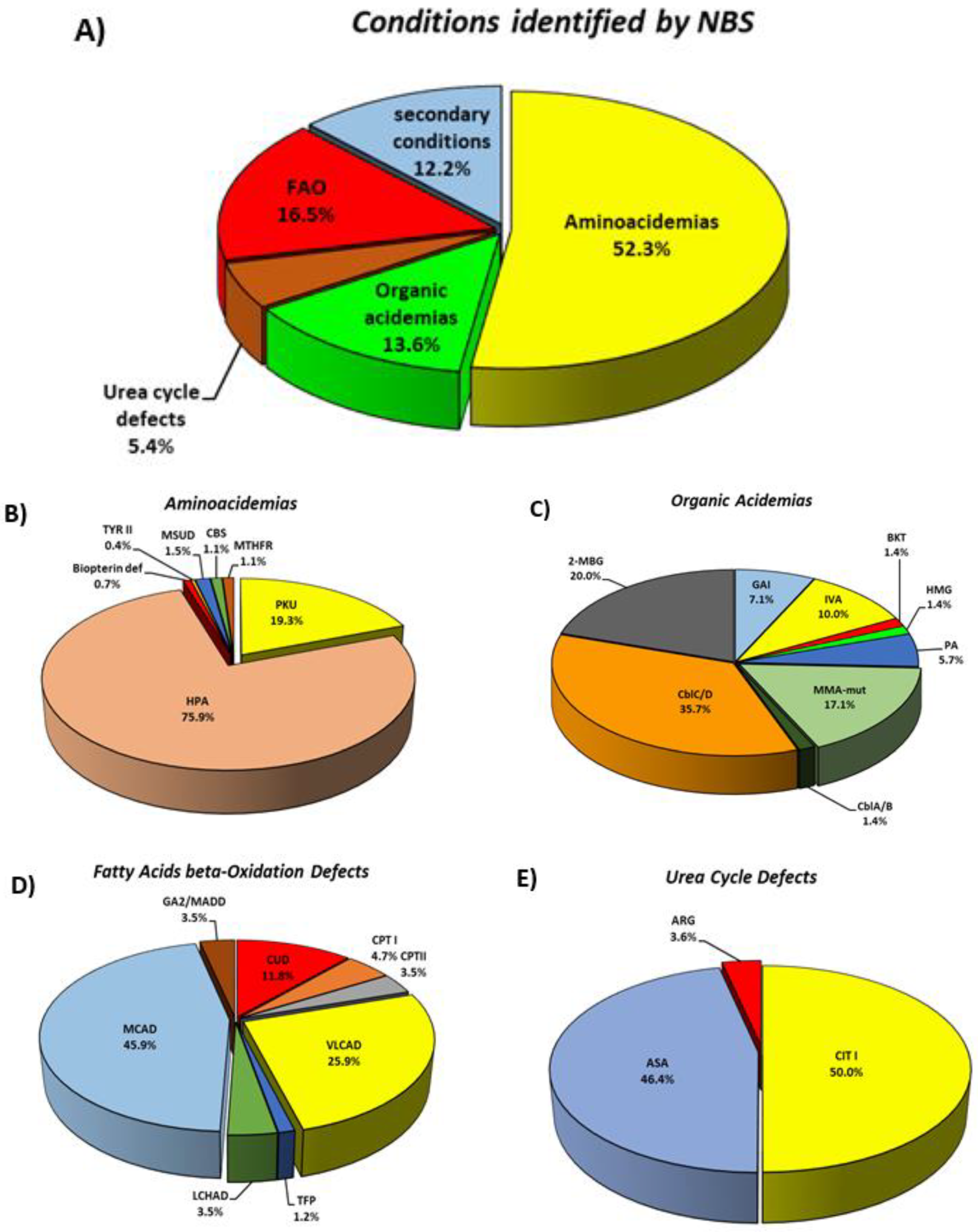 Ijns 08 00047 g003 550