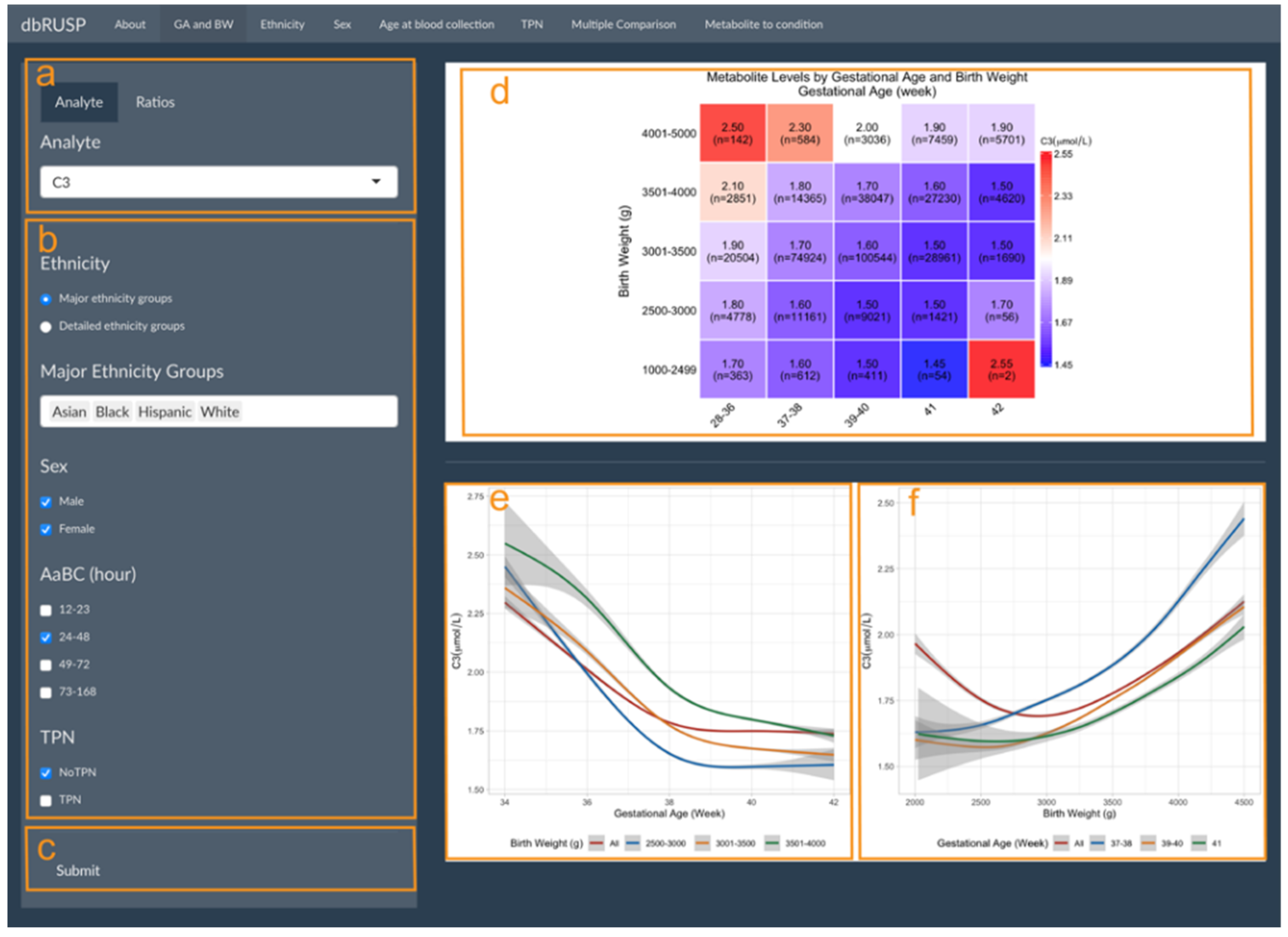 Ijns 08 00048 g001 Ijns 08 00048 g001