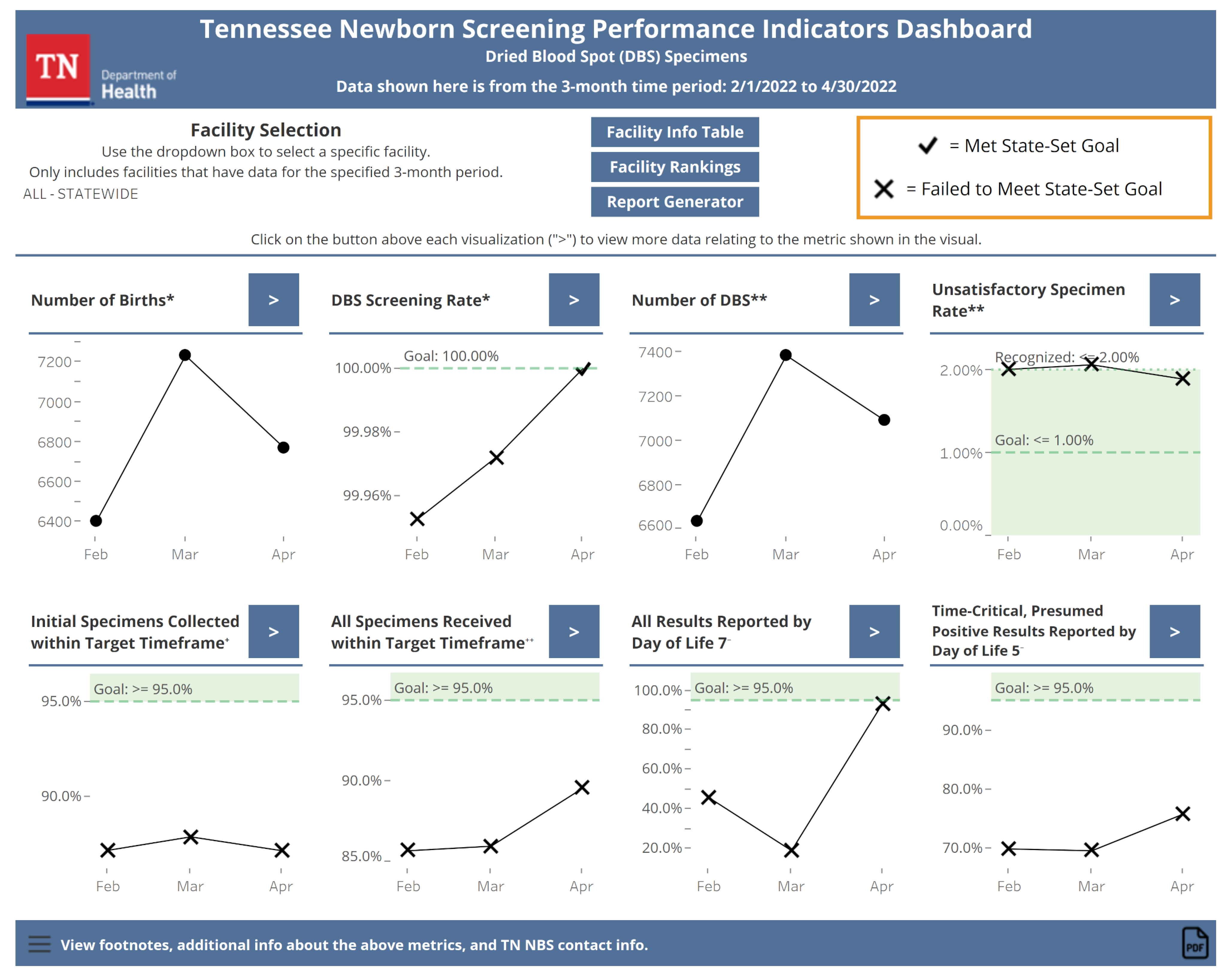 IJNS Free FullText Developing an Online Dashboard to Visualize Performance Data—Tennessee