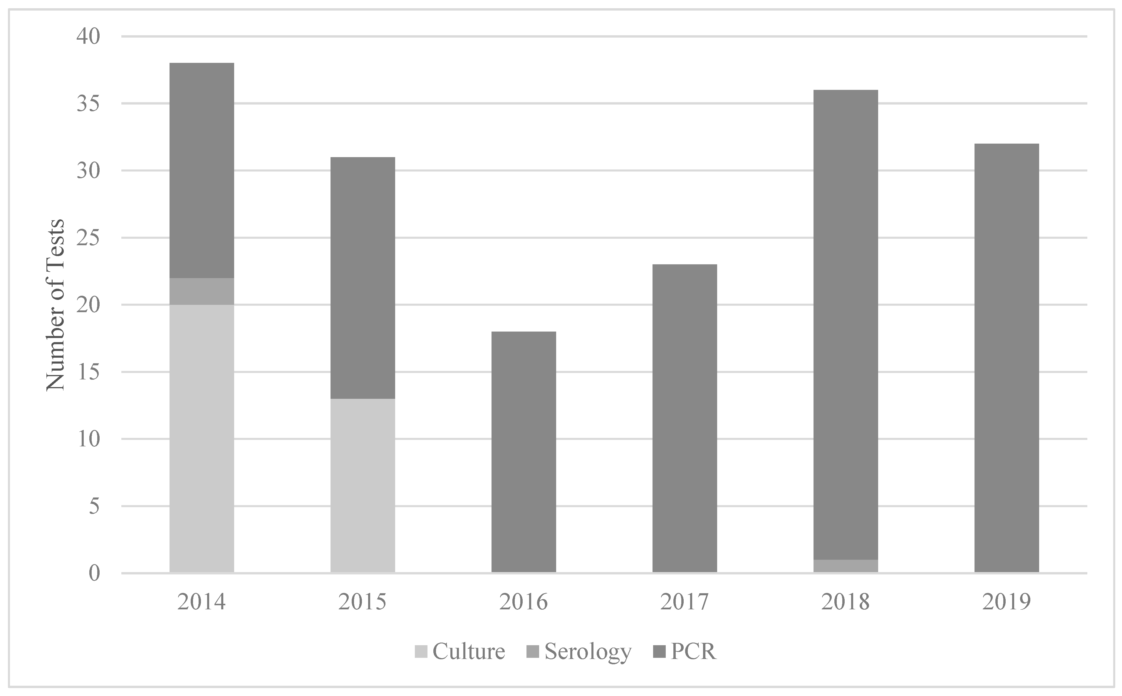 Ijns 08 00060 g002 Ijns 08 00060 g002