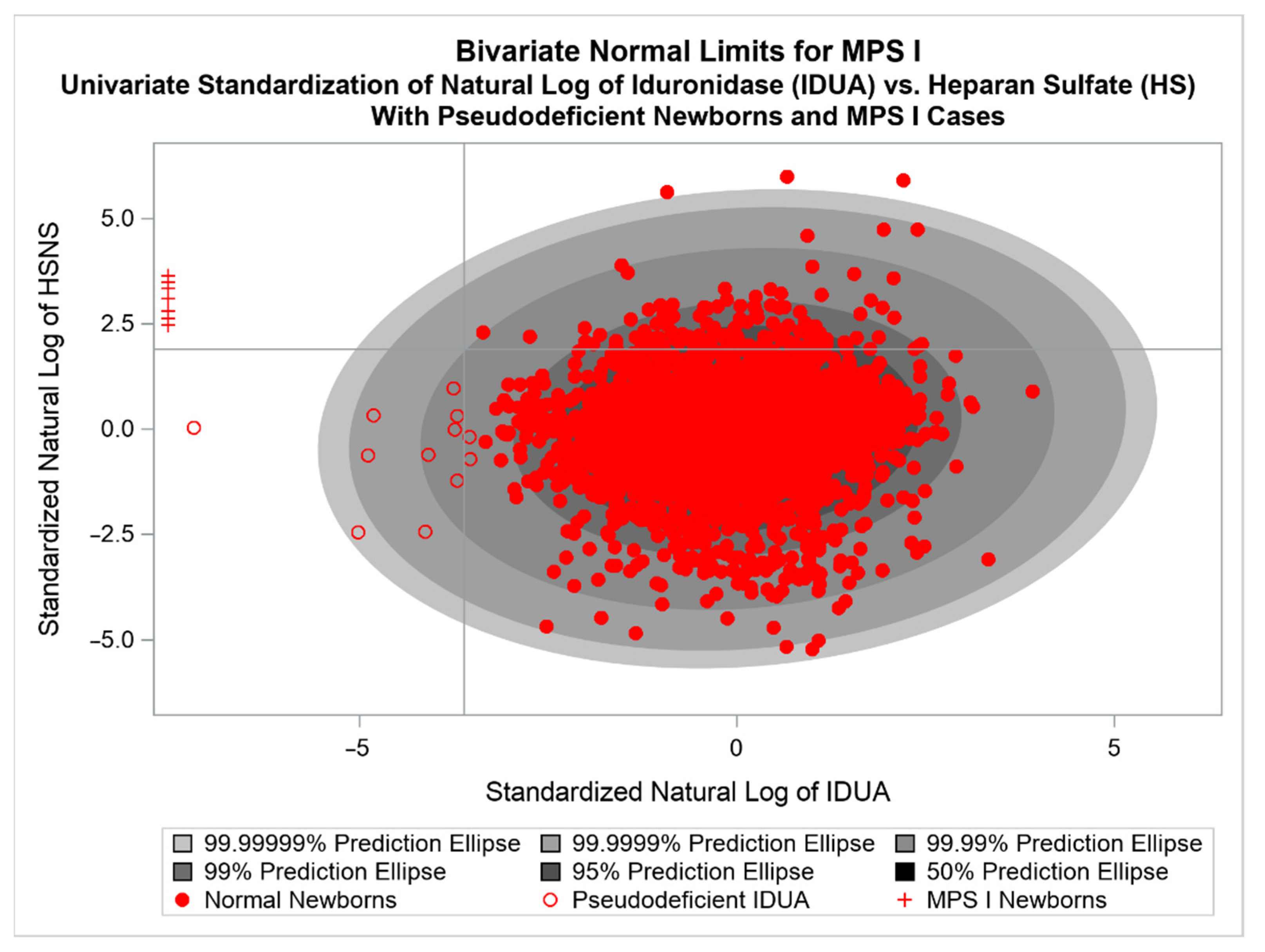 Ijns 08 00061 g002 Ijns 08 00061 g002