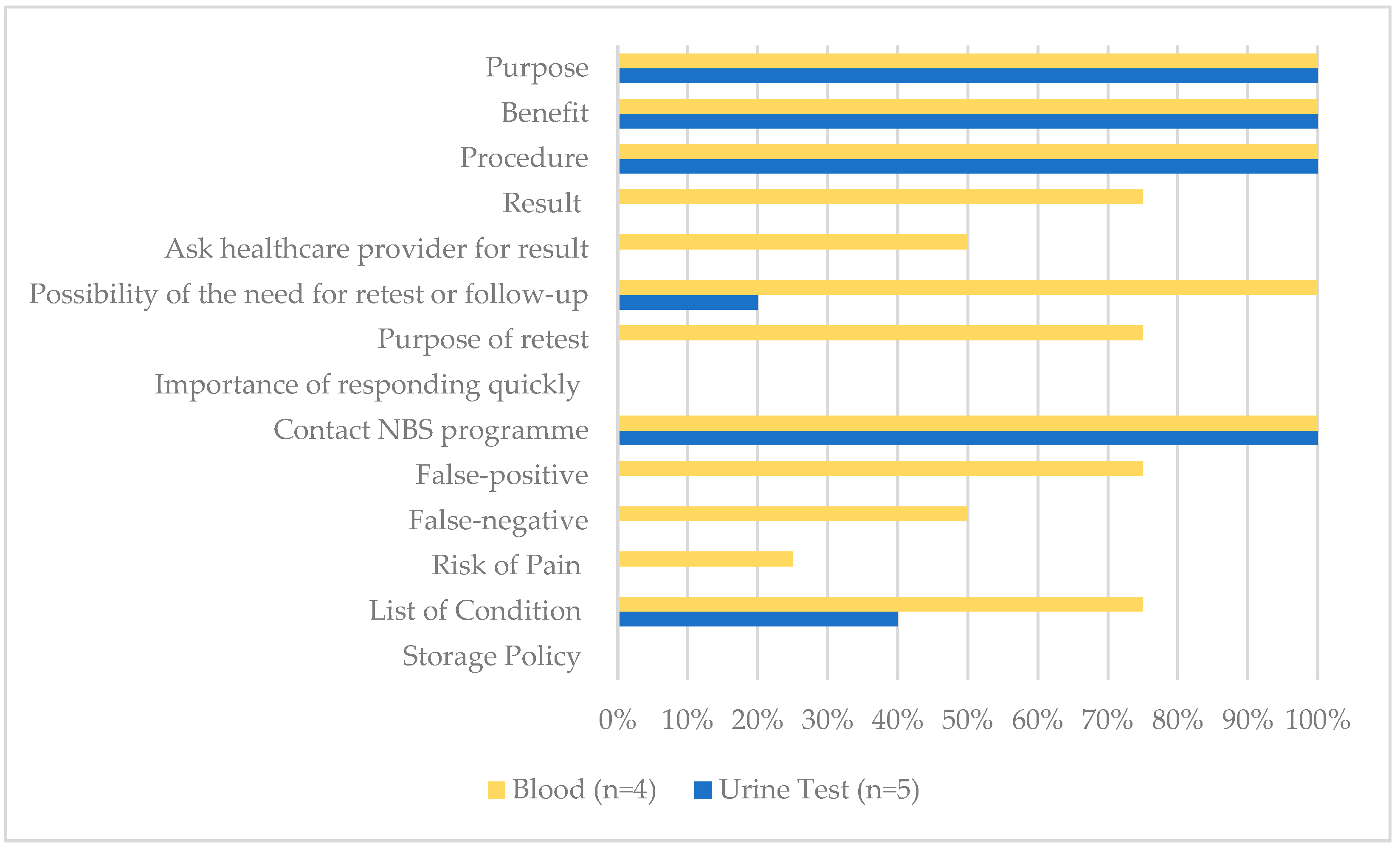 Ijns 08 00063 g002 Ijns 08 00063 g002