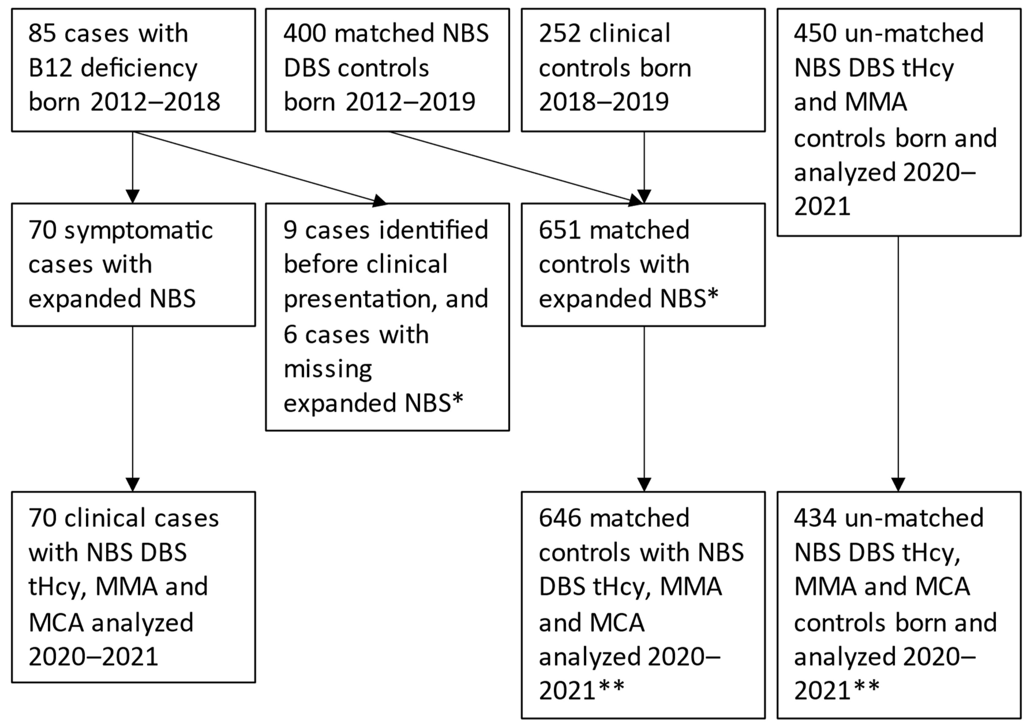 Ijns 08 00066 g001 Ijns 08 00066 g001