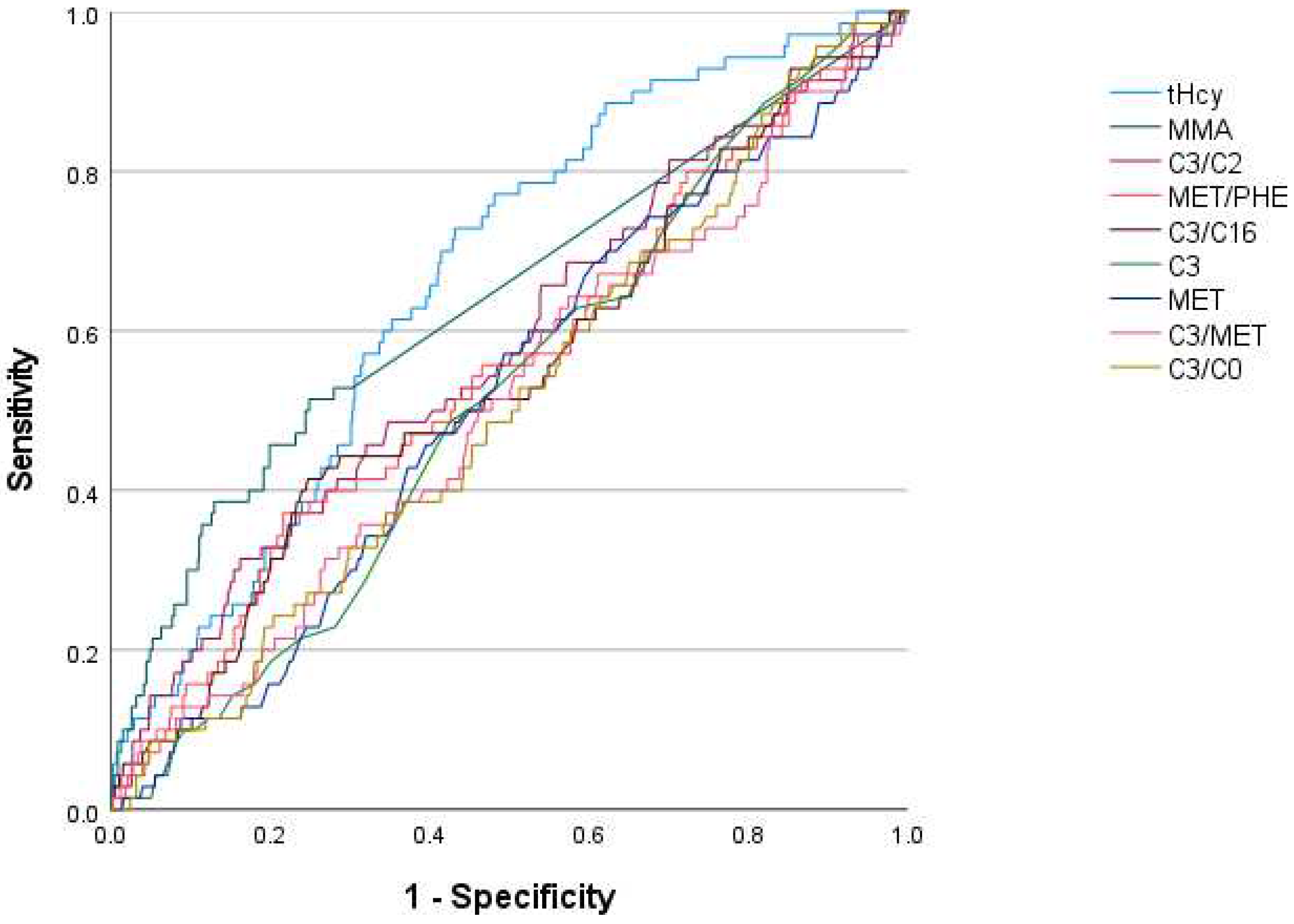 Ijns 08 00066 g002 Ijns 08 00066 g002