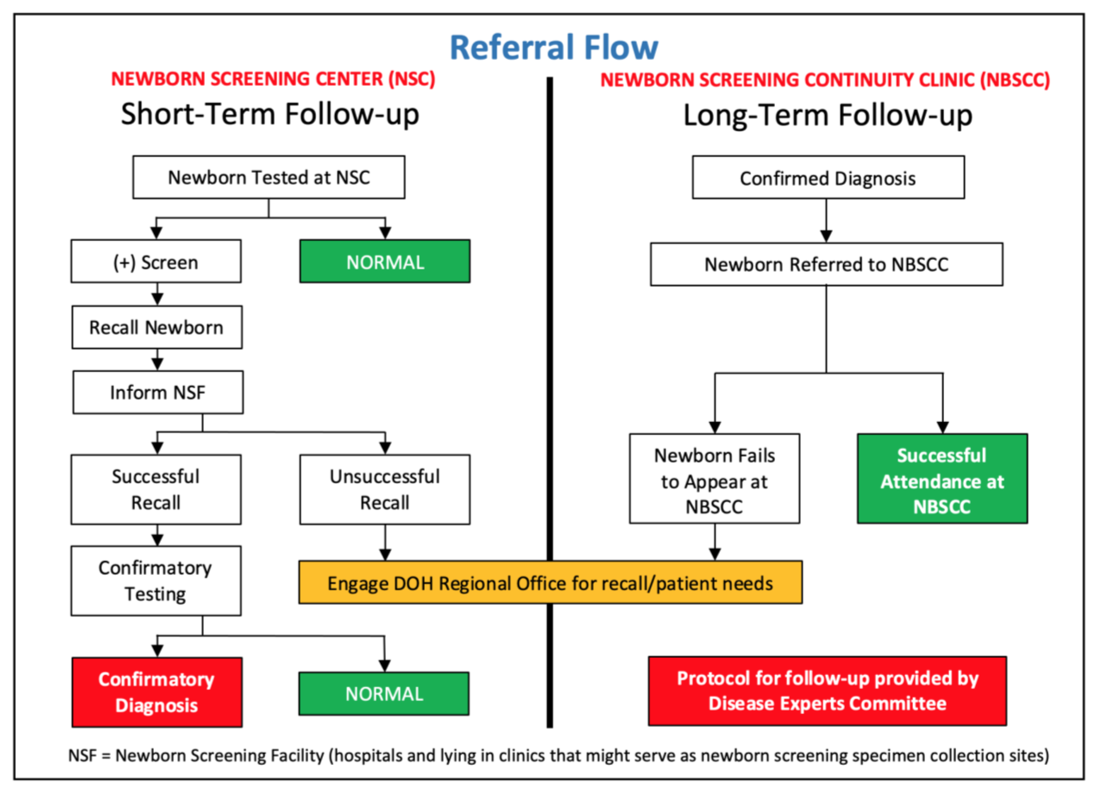 Ijns 09 00002 g002 Ijns 09 00002 g002