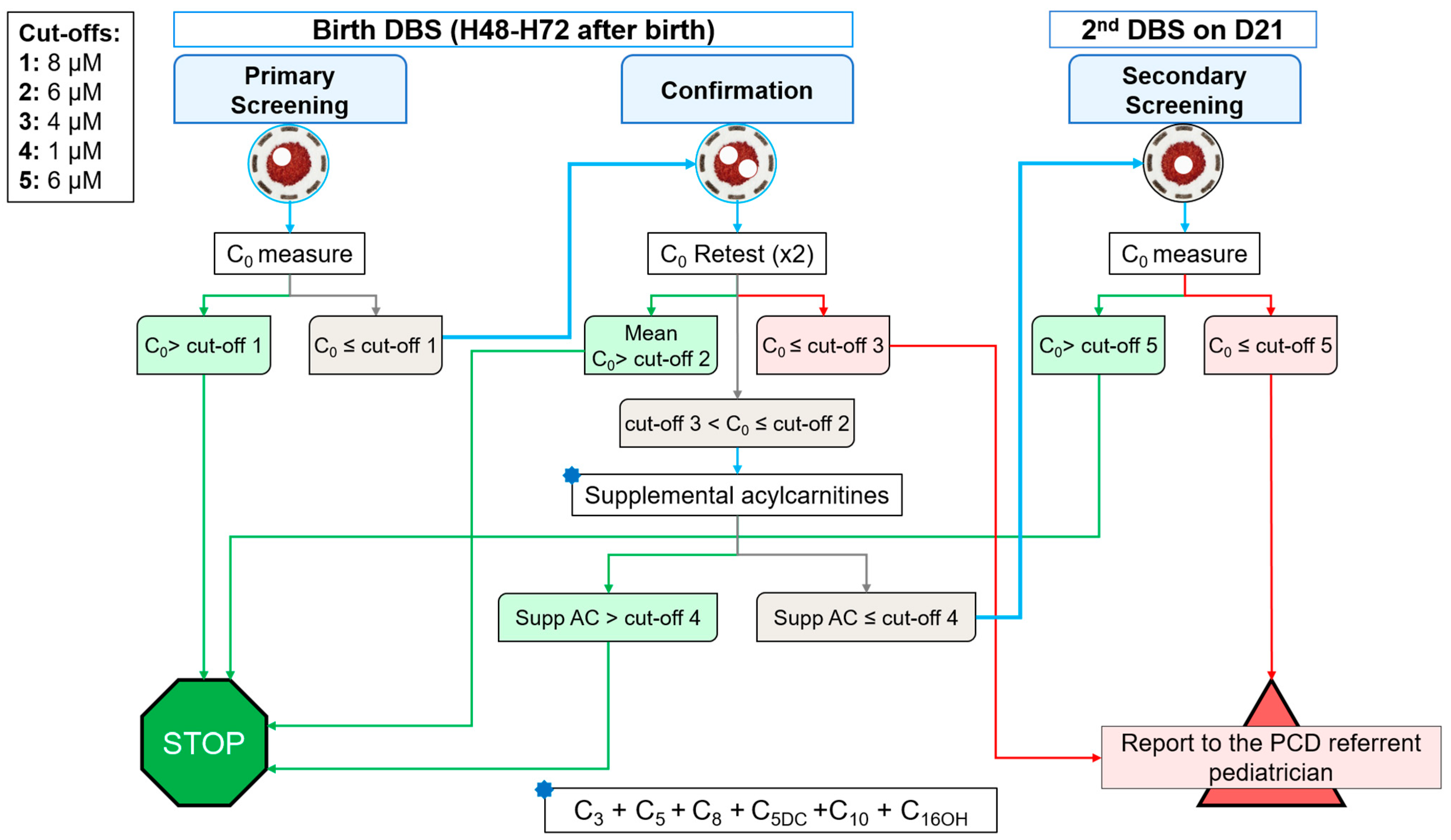 Ijns 09 00006 g002 Ijns 09 00006 g002
