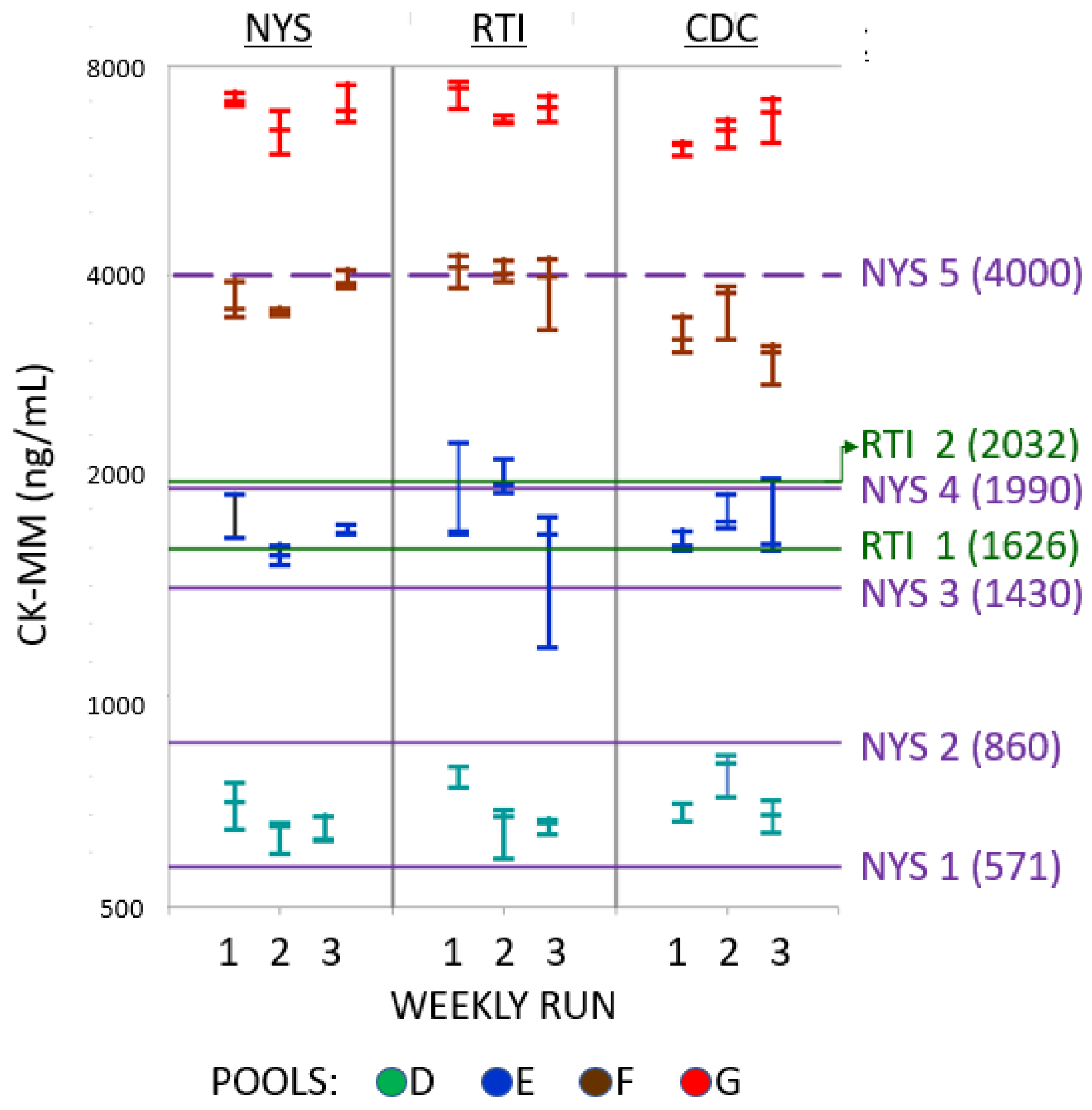 Ijns 09 00013 g002 Ijns 09 00013 g002