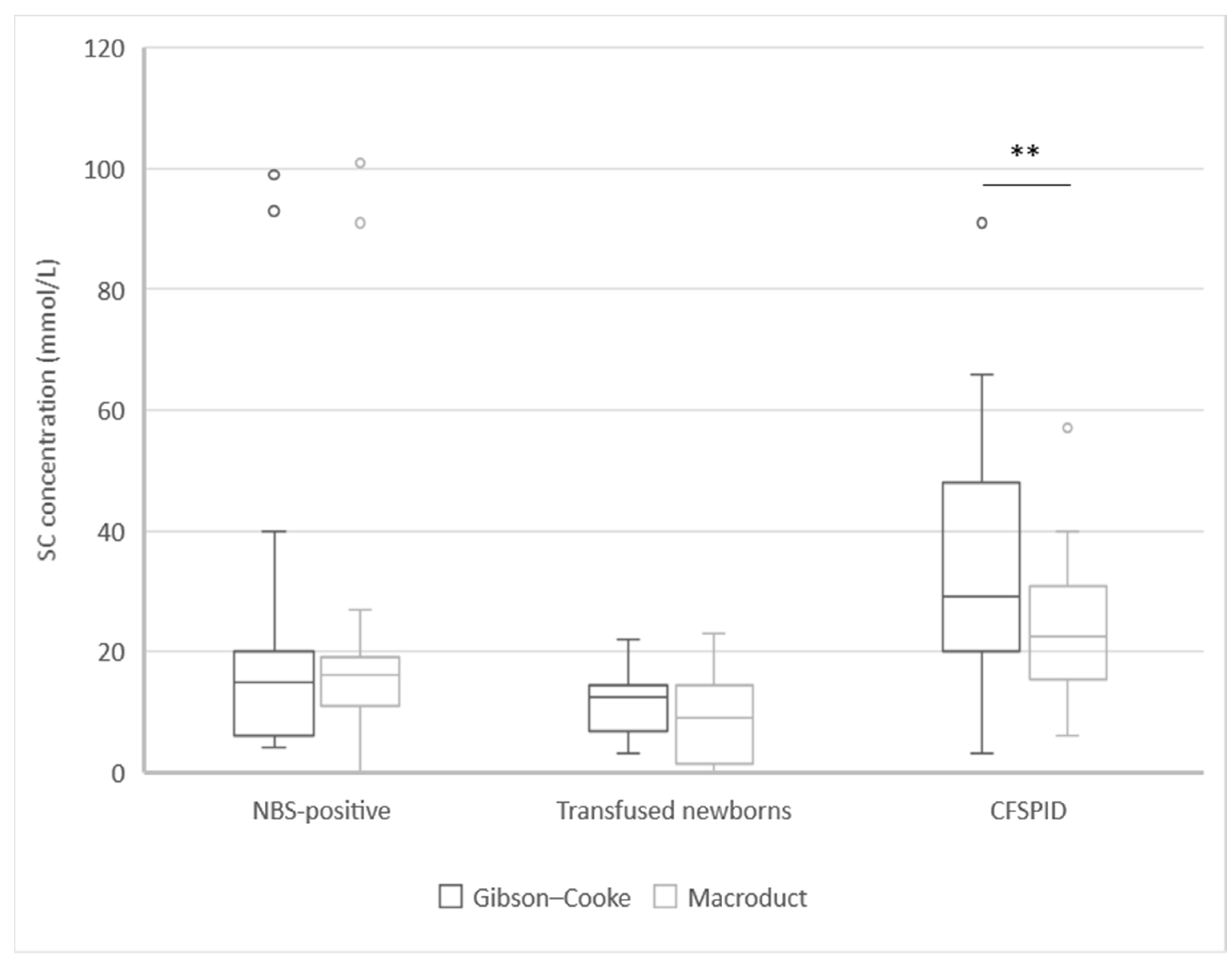 Ijns 09 00041 g001 Ijns 09 00041 g001