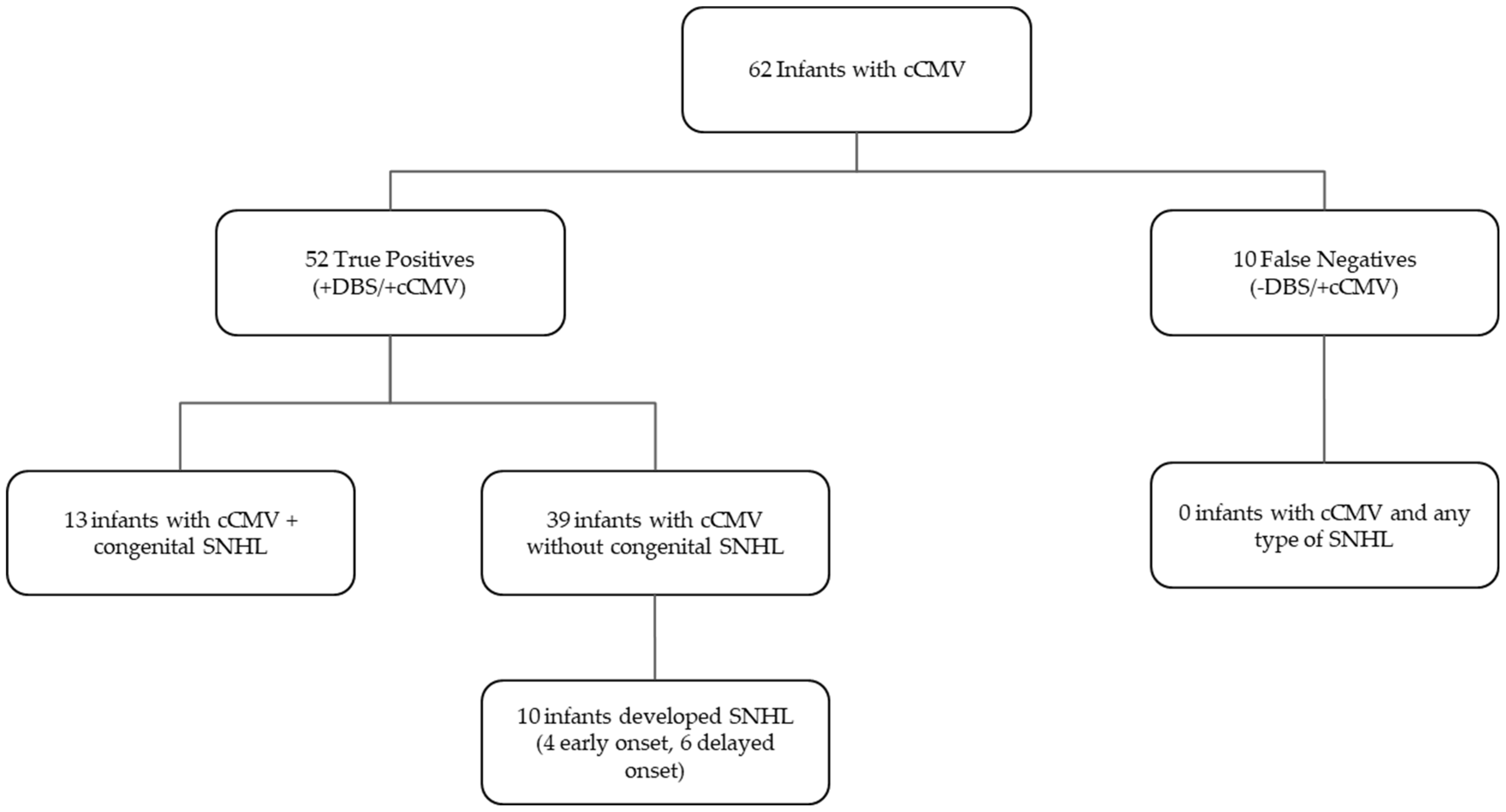 Ijns 09 00044 g004 Ijns 09 00044 g004