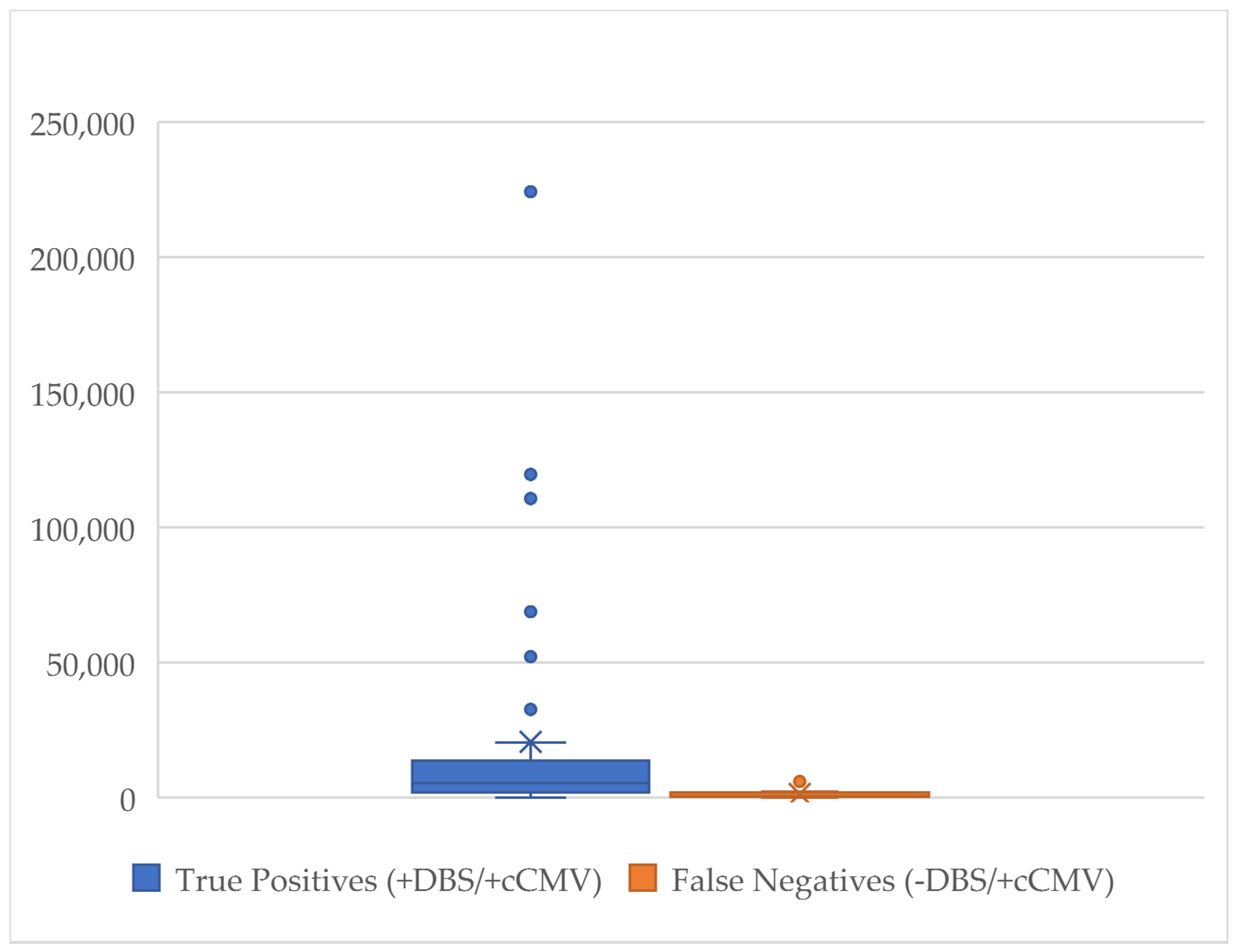 Ijns 09 00044 g005 Ijns 09 00044 g005