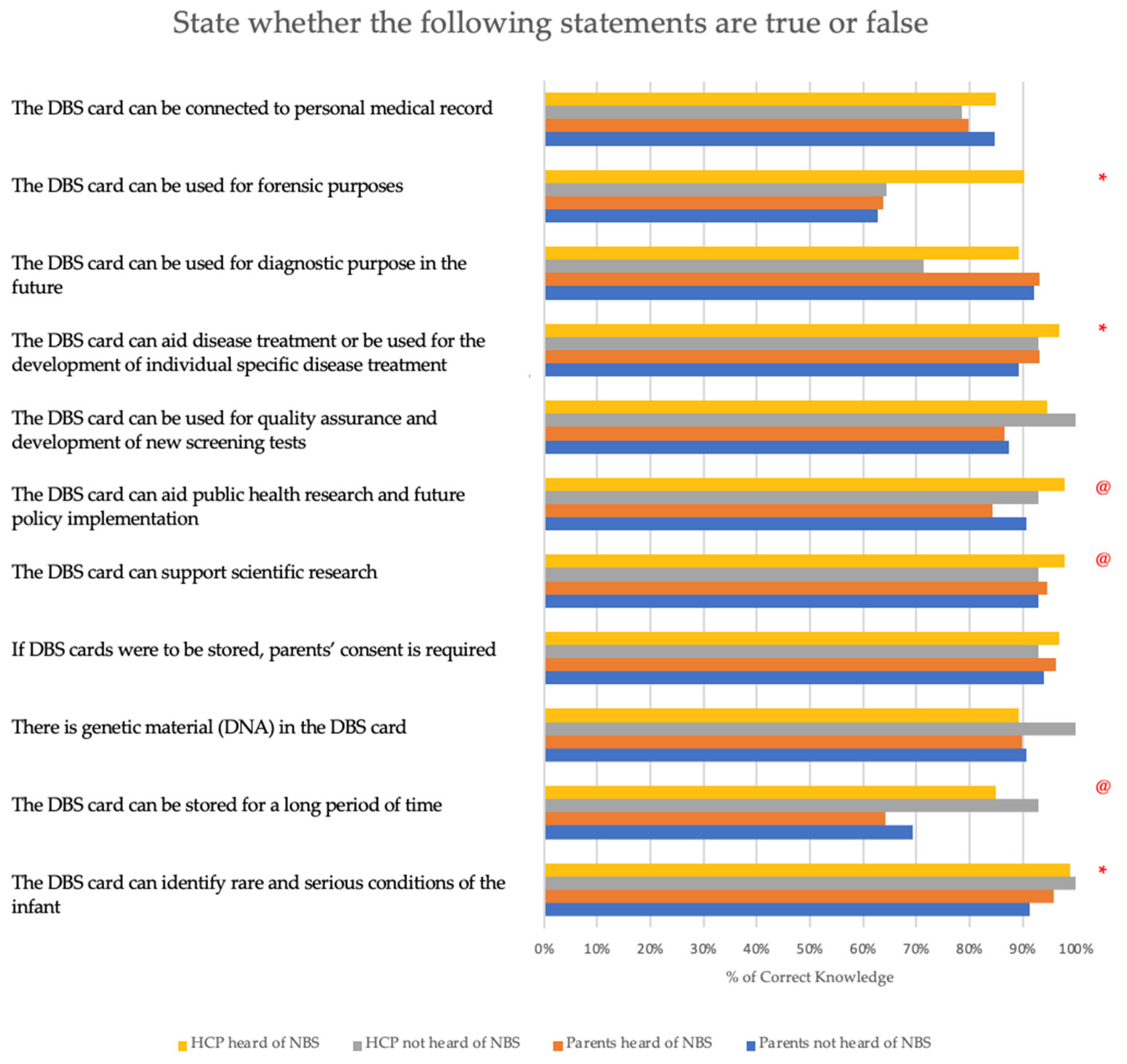 Ijns 09 00045 g001 Ijns 09 00045 g001