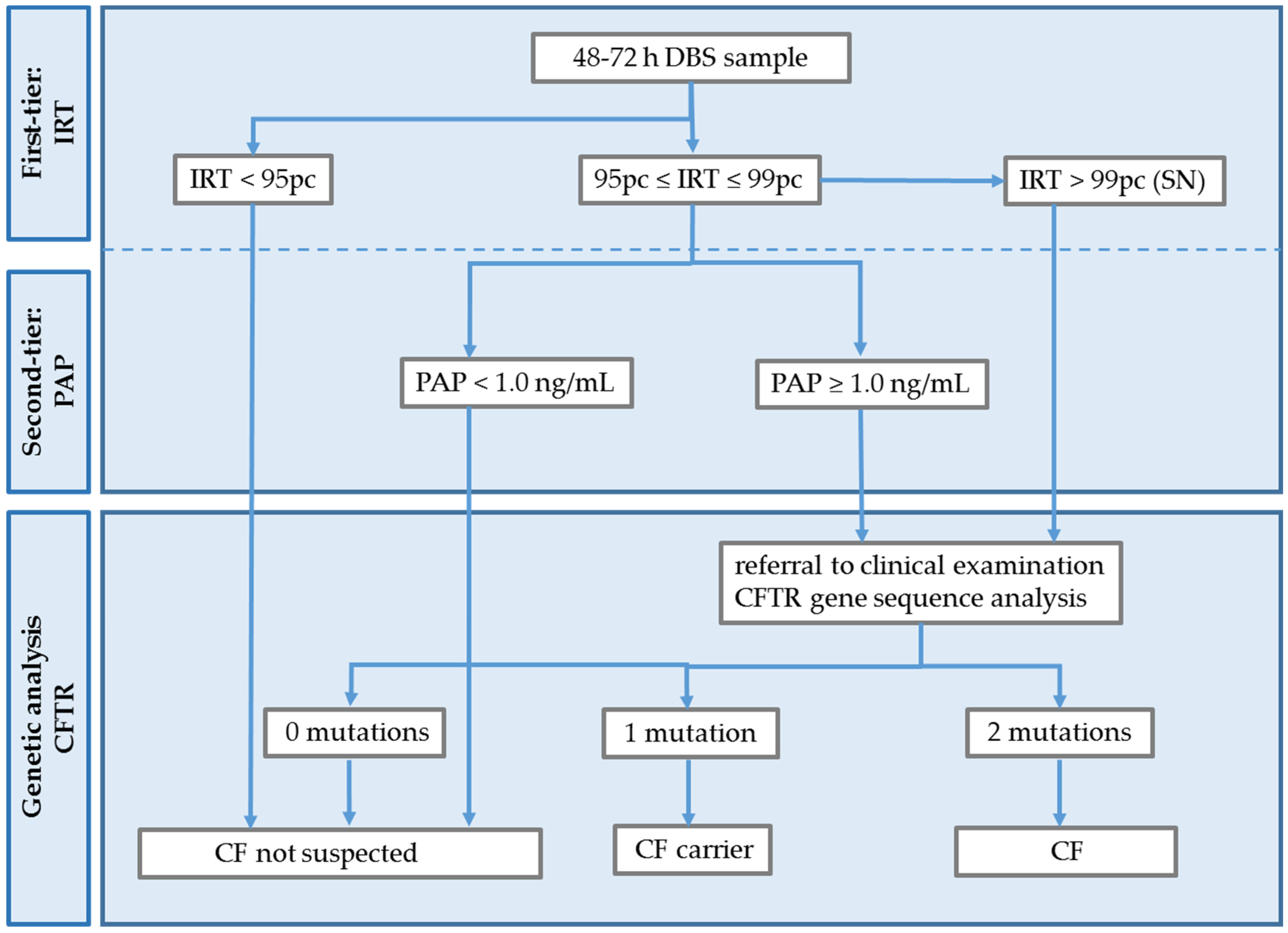 Ijns 09 00047 g001 Ijns 09 00047 g001