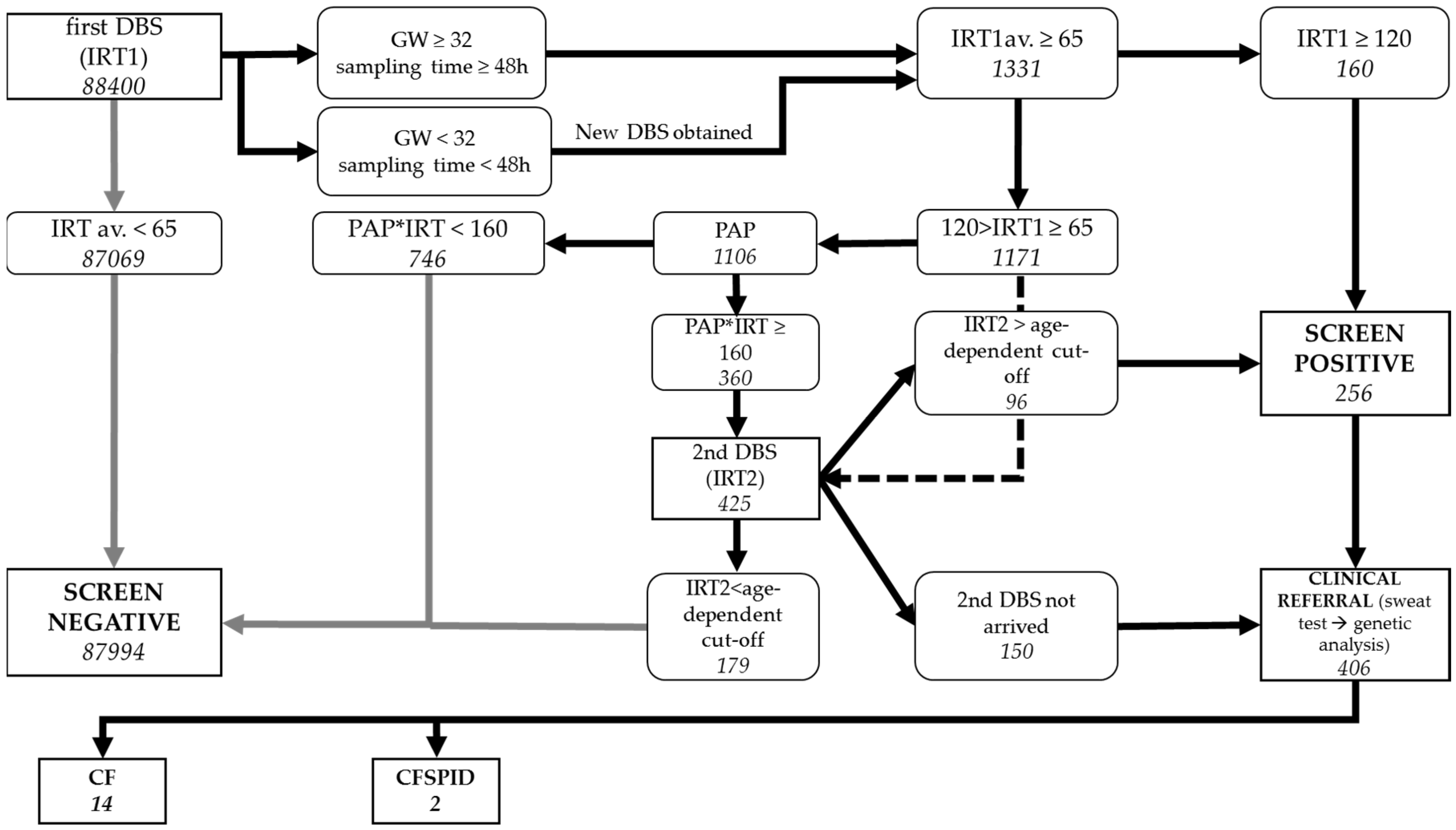 Ijns 09 00047 g002 Ijns 09 00047 g002