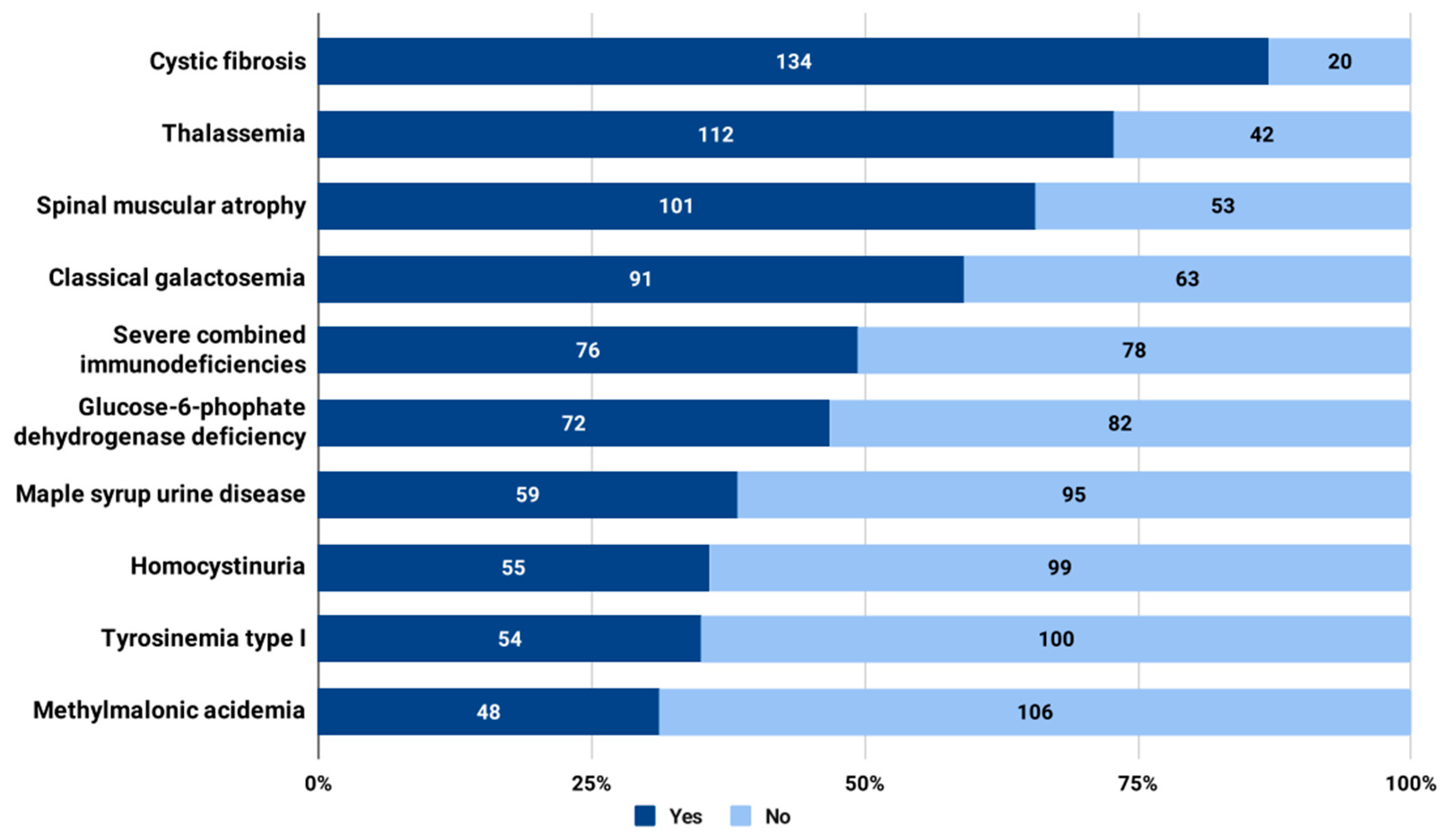 Ijns 09 00057 g002 Ijns 09 00057 g002