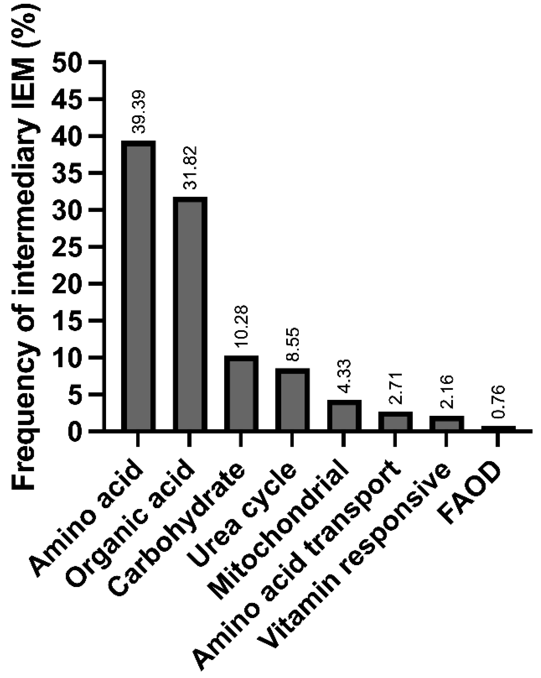 PDF) Clinical, phenotypic and genetic landscape of case reports with  genetically proven inherited disorders of vitamin B12 metabolism: A  meta-analysis