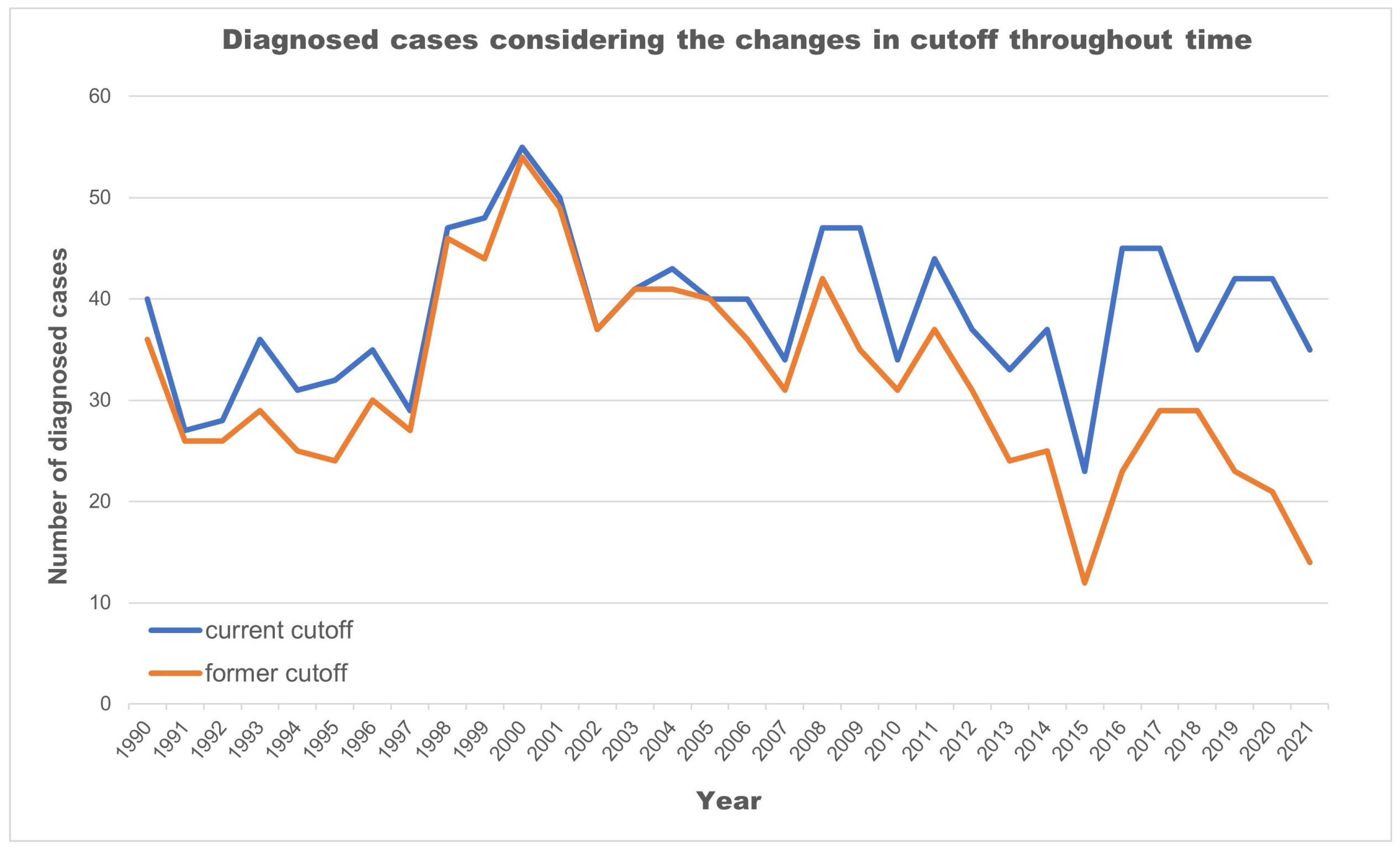 Ijns 10 00016 g002 Ijns 10 00016 g002