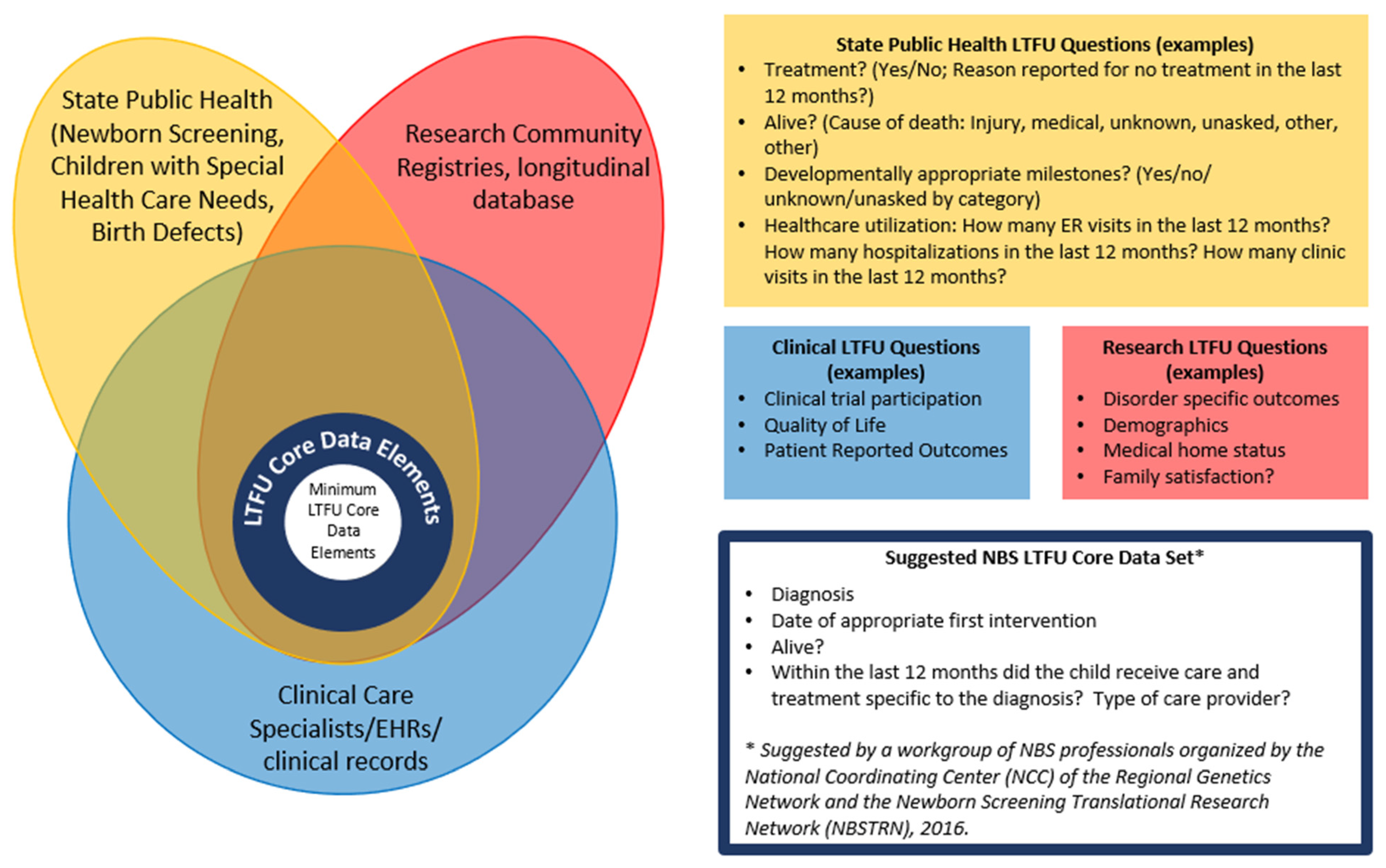 Ijns 10 00037 g001 Ijns 10 00037 g001