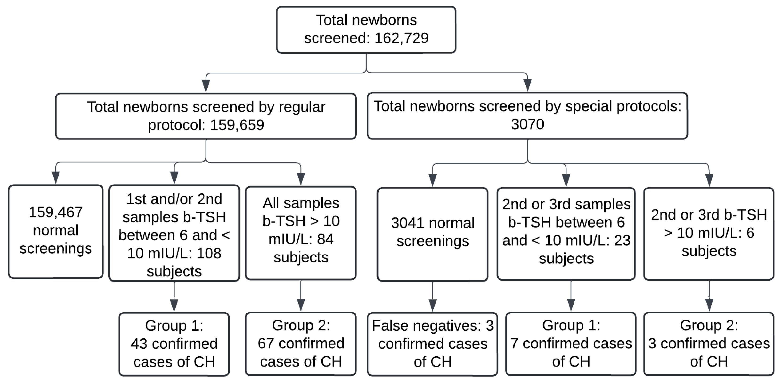 Ijns 10 00052 g002 Ijns 10 00052 g002