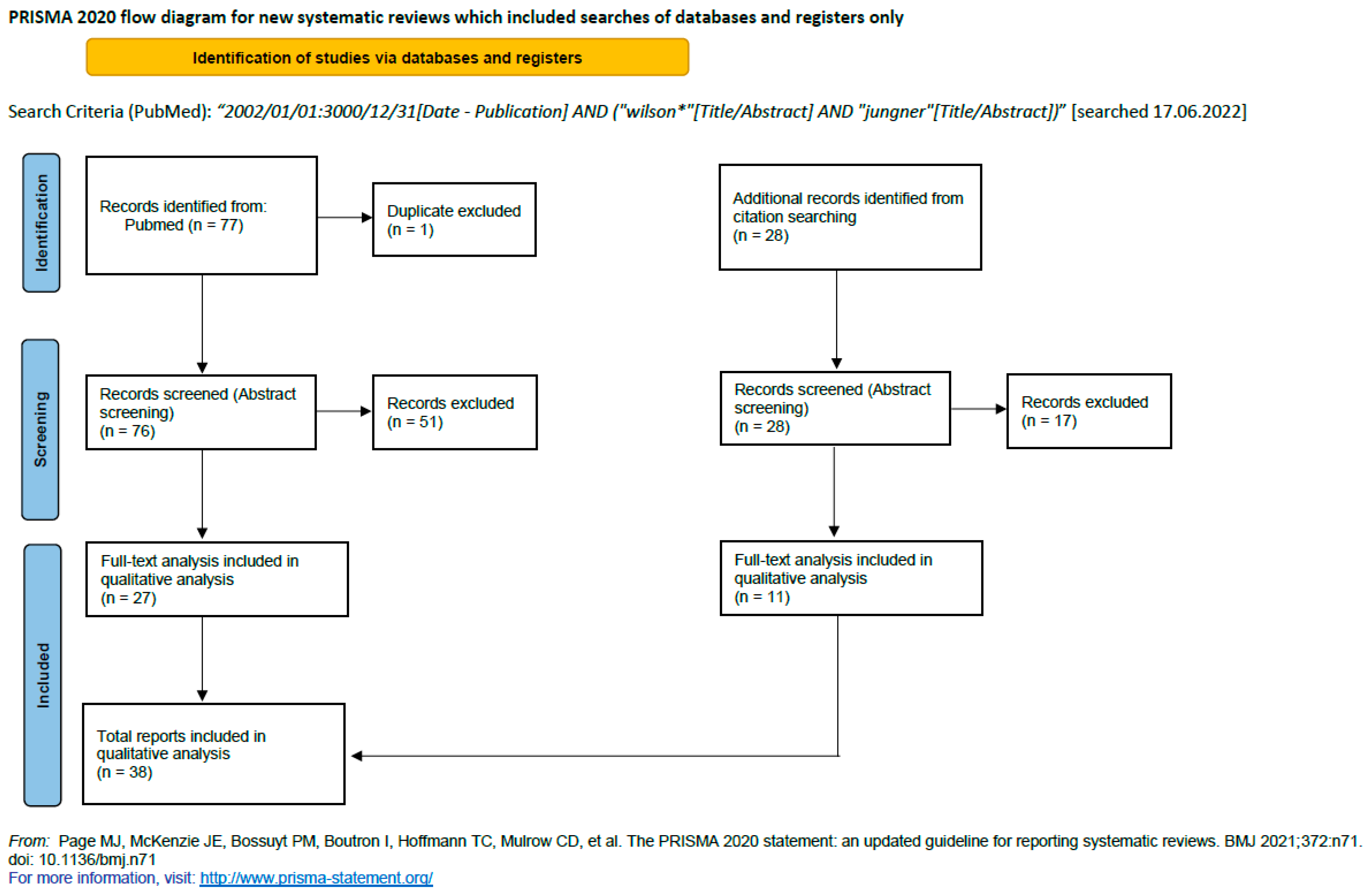 Ijns 10 00062 g001 Ijns 10 00062 g001