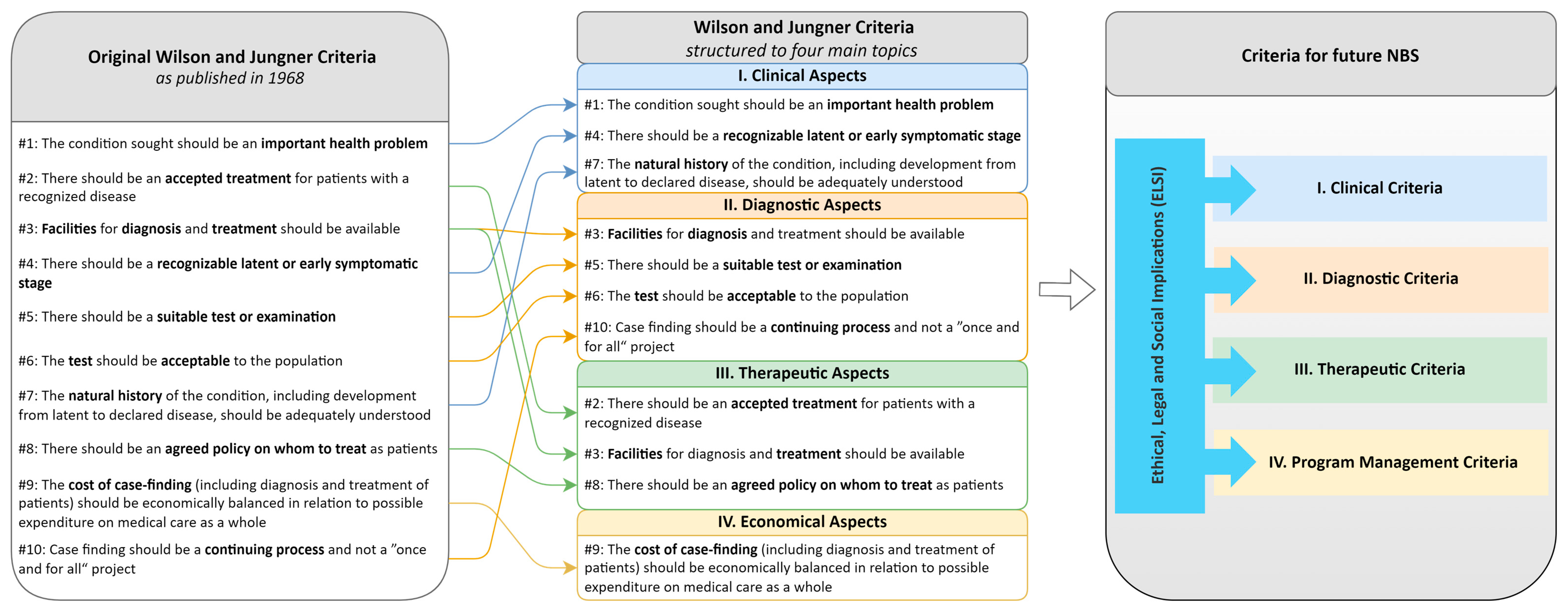 Ijns 10 00062 g002 Ijns 10 00062 g002