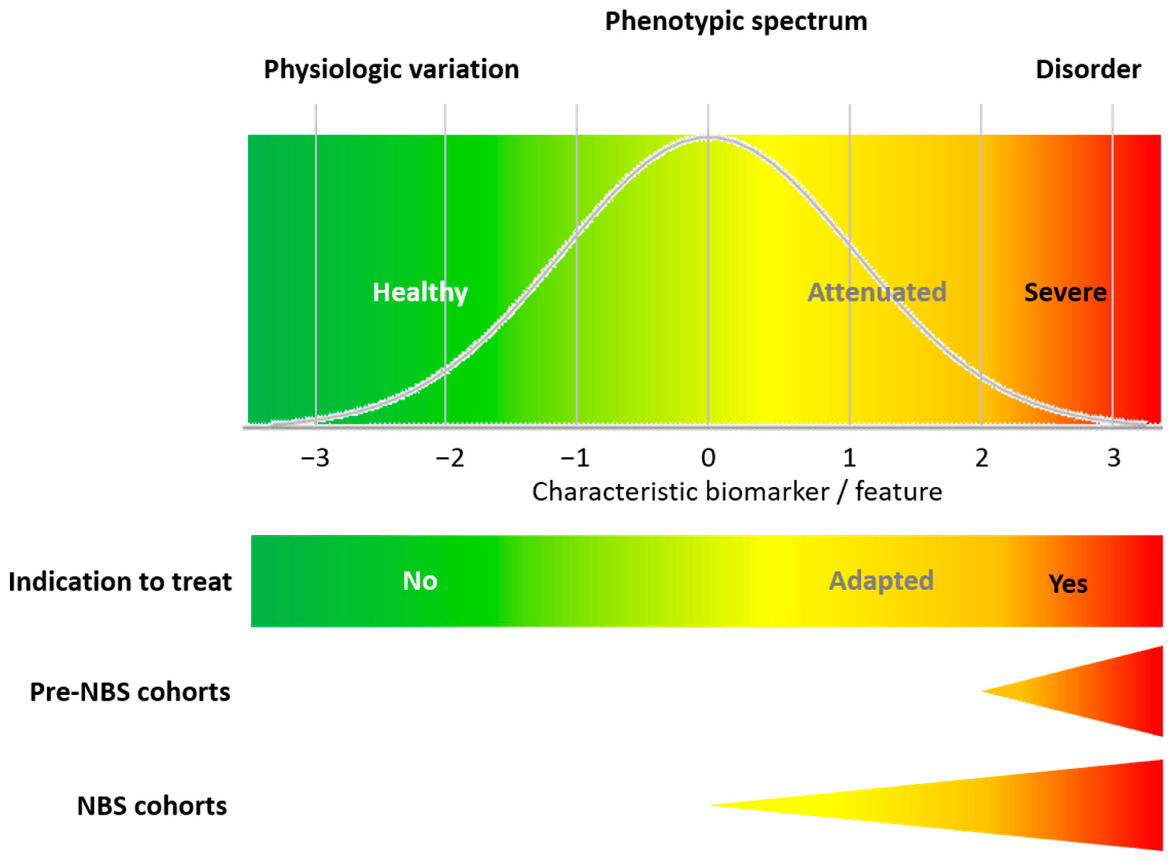 Ijns 10 00062 g003 Ijns 10 00062 g003