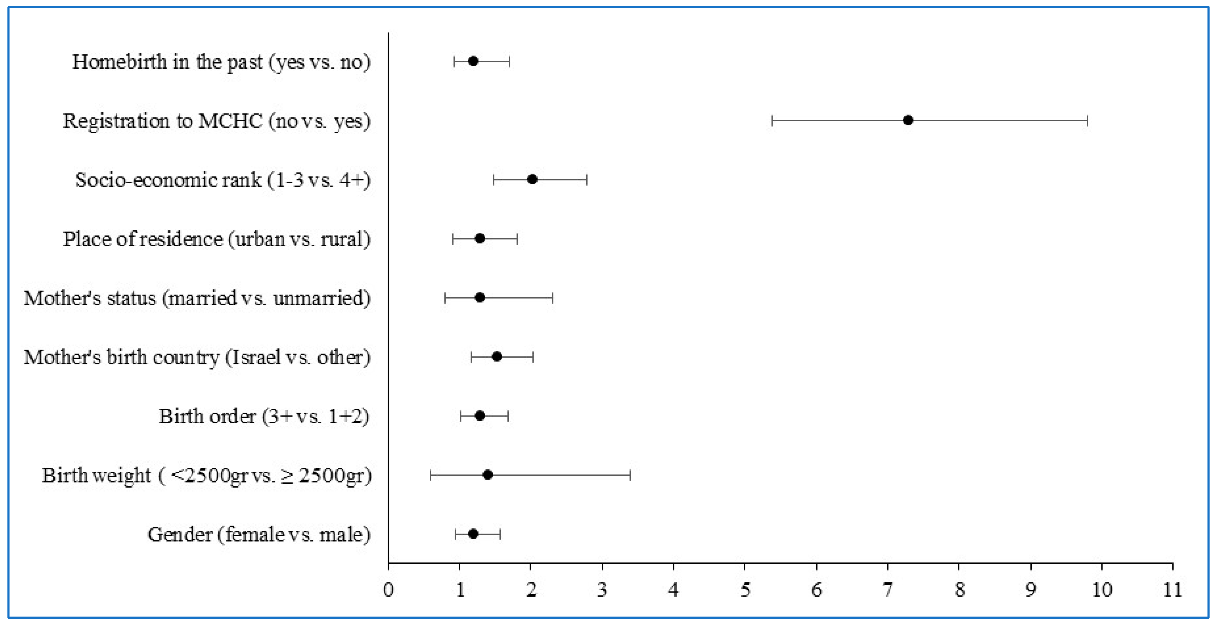 Ijns 11 00015 g003 Ijns 11 00015 g003