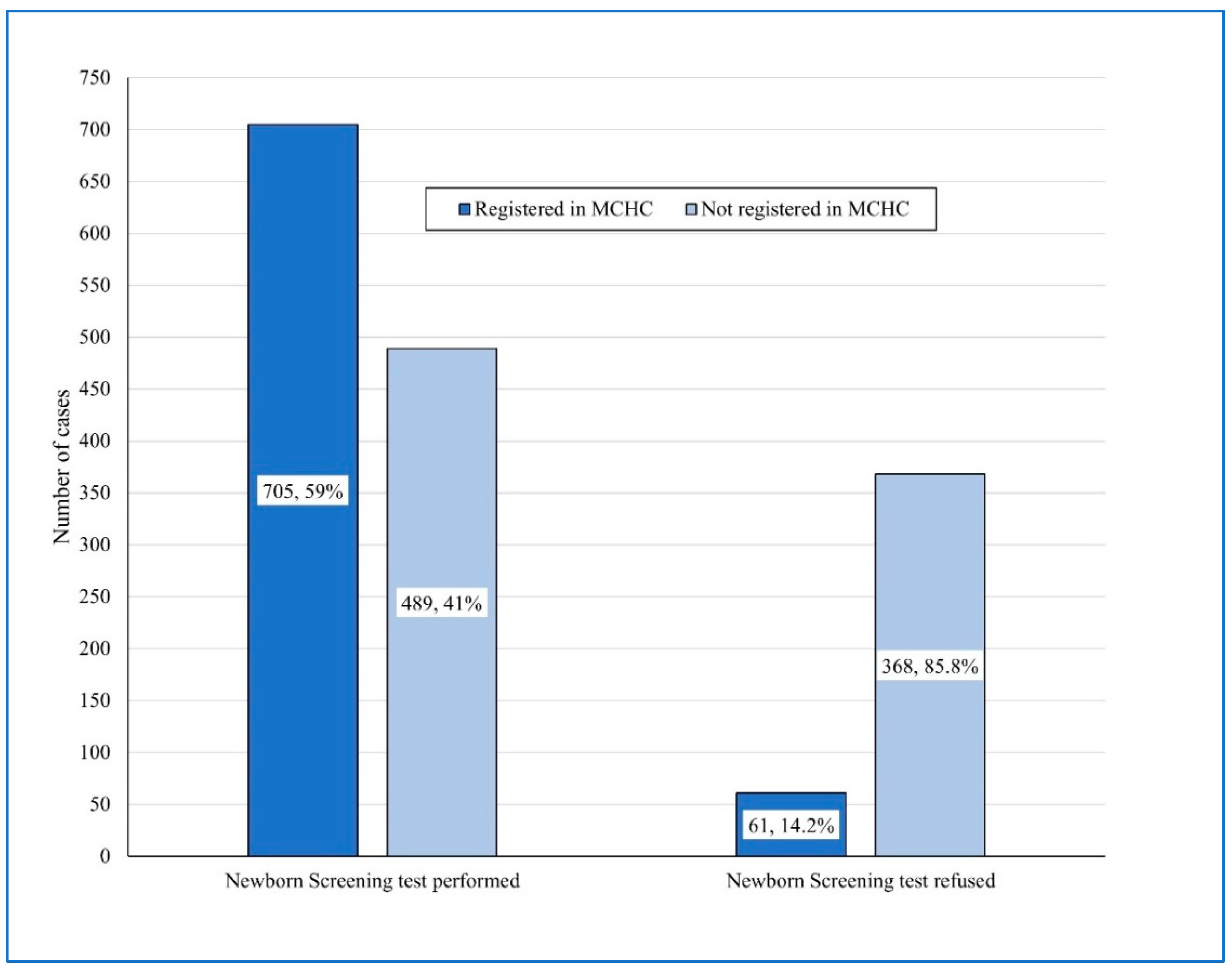 Ijns 11 00015 g004 Ijns 11 00015 g004