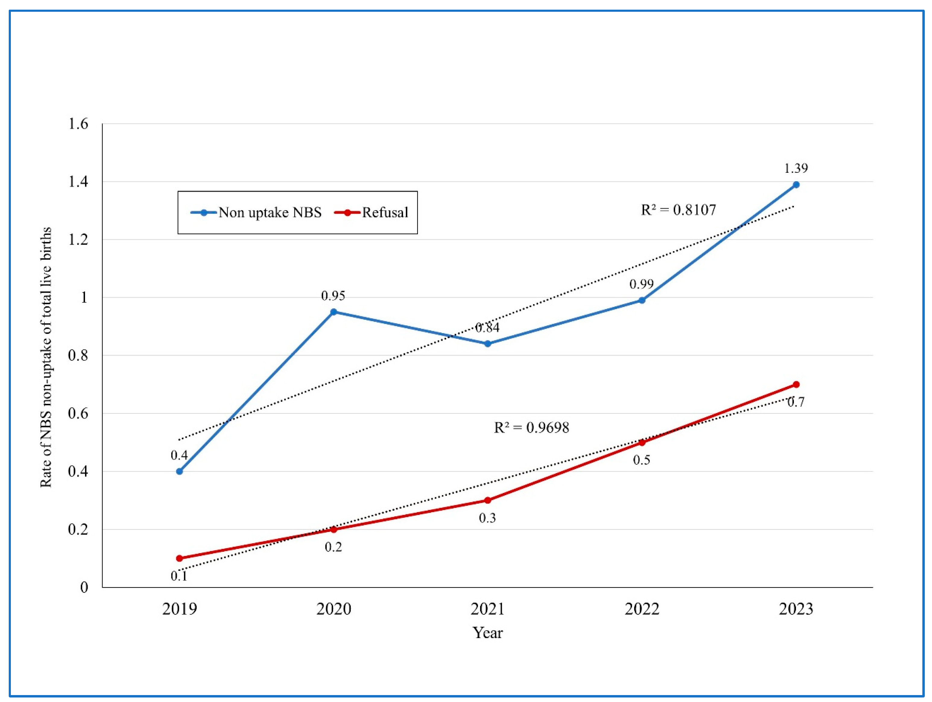 Ijns 11 00015 g005 Ijns 11 00015 g005