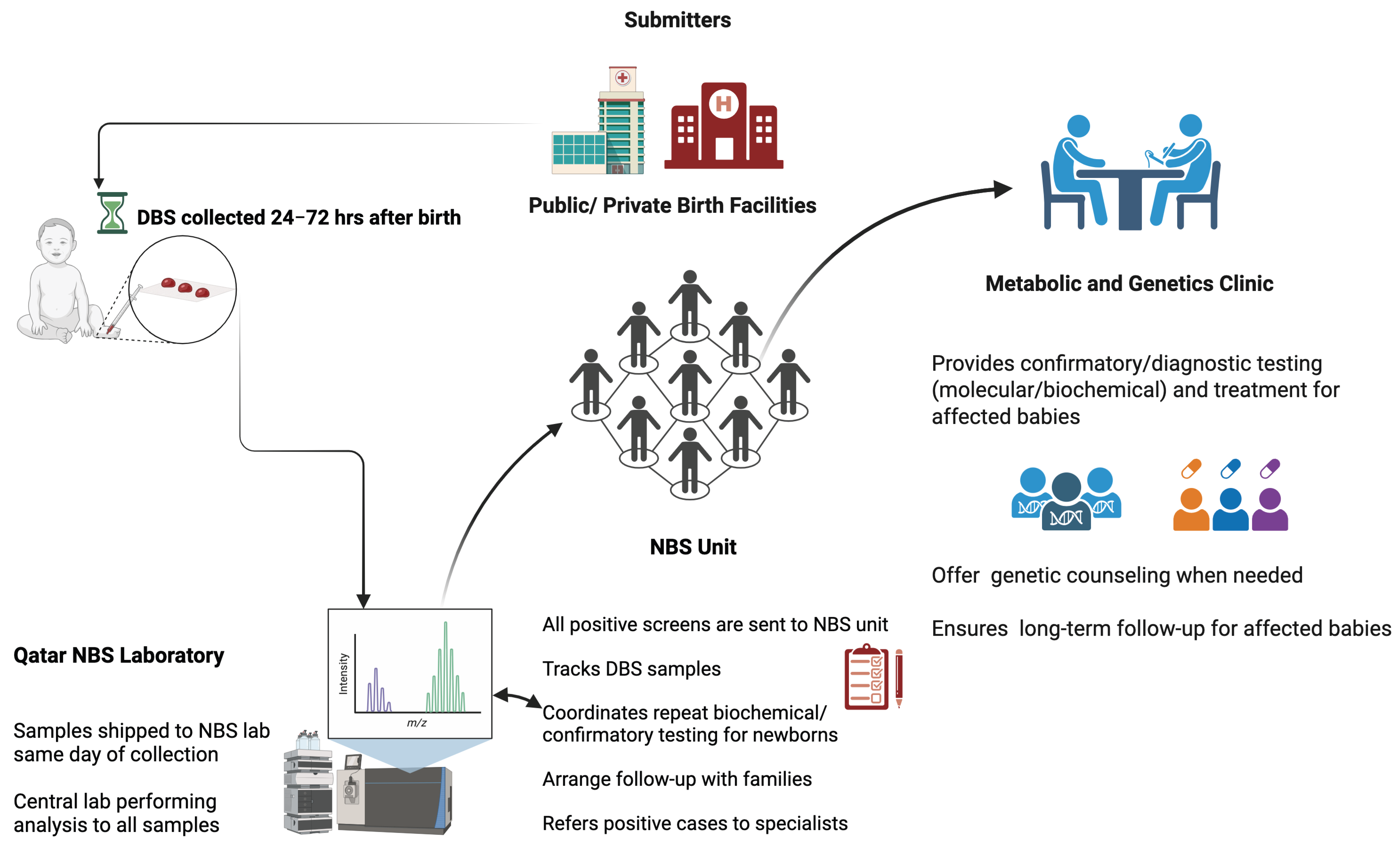 Ijns 11 00050 g001 Ijns 11 00050 g001