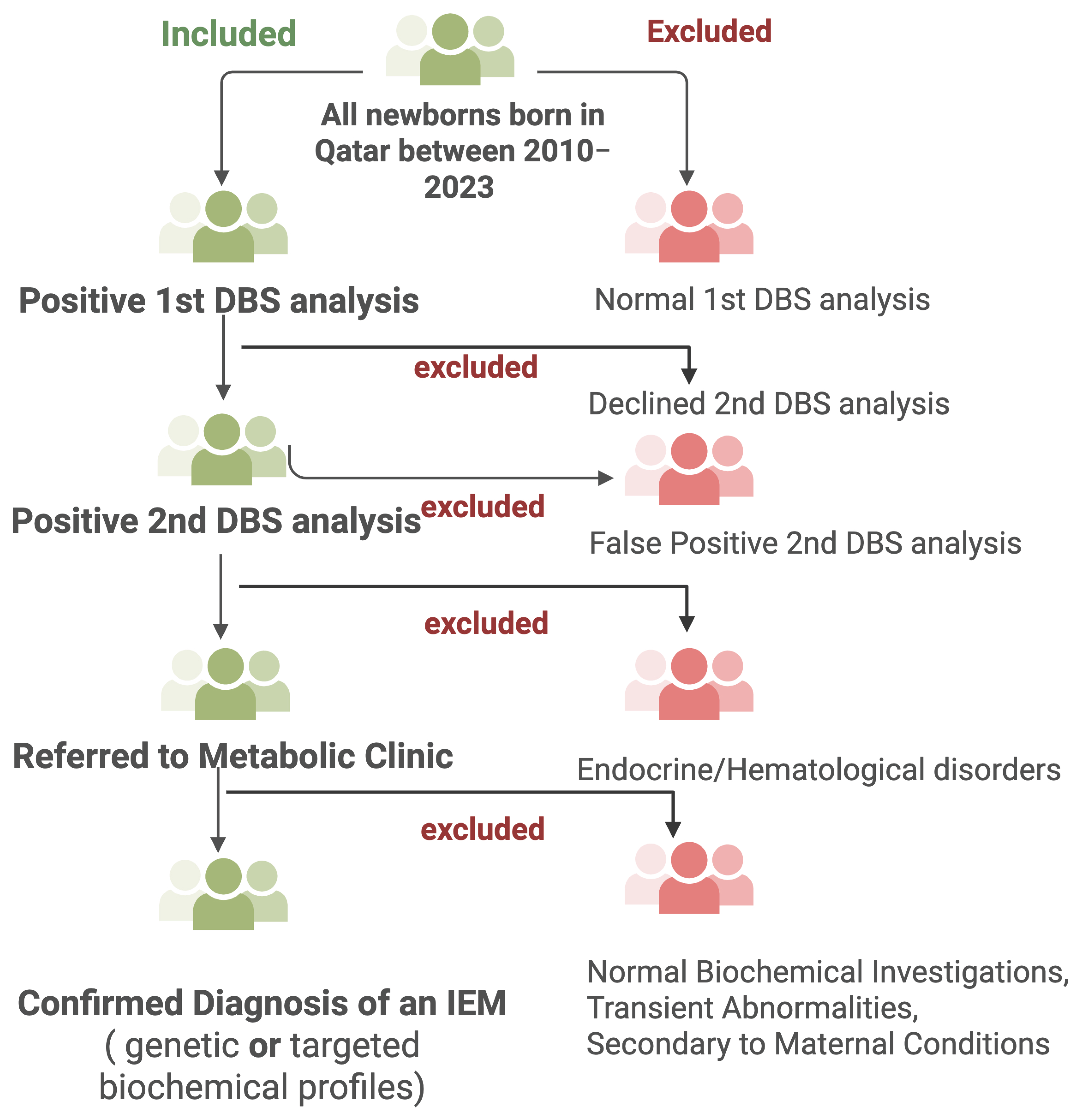 Ijns 11 00050 g002 Ijns 11 00050 g002