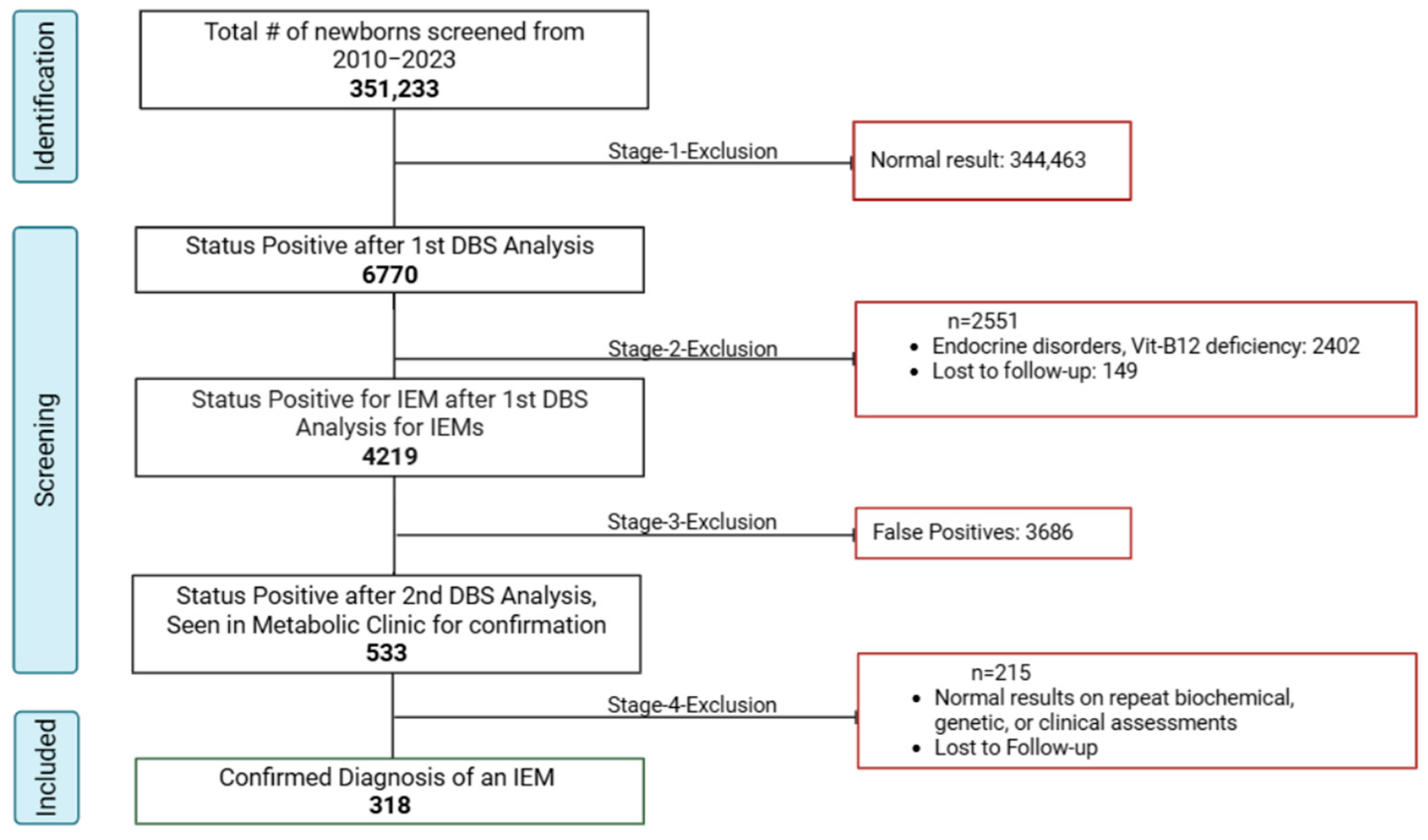 Ijns 11 00050 g003 Ijns 11 00050 g003